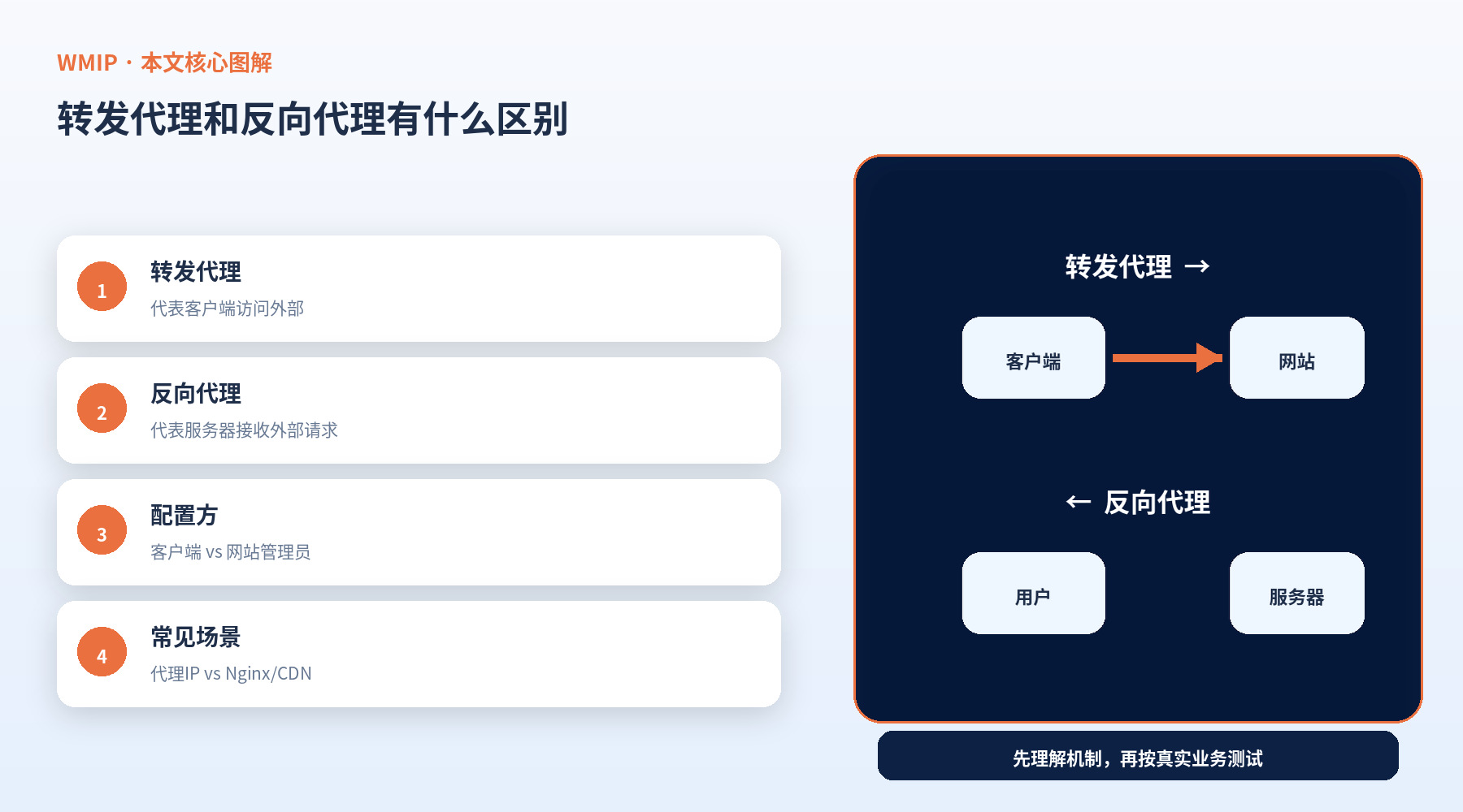转发代理和反向代理有什么区别？普通用户该怎么理解