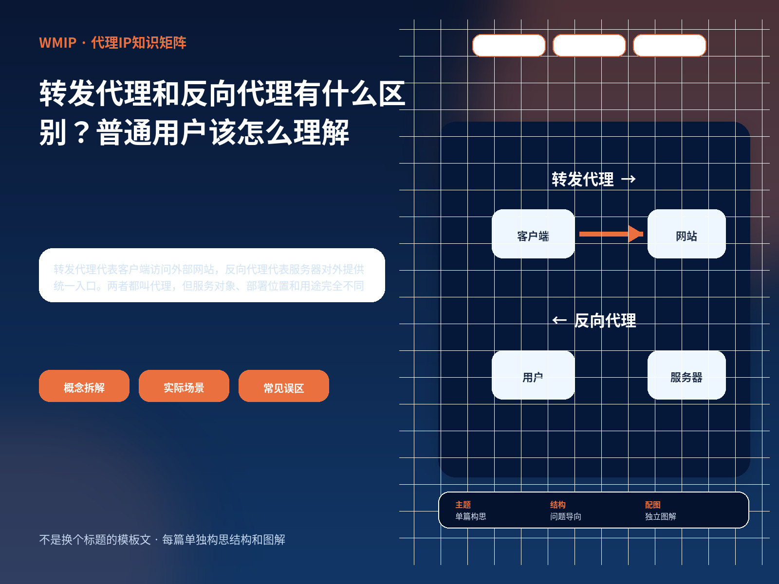 转发代理和反向代理有什么区别？普通用户该怎么理解