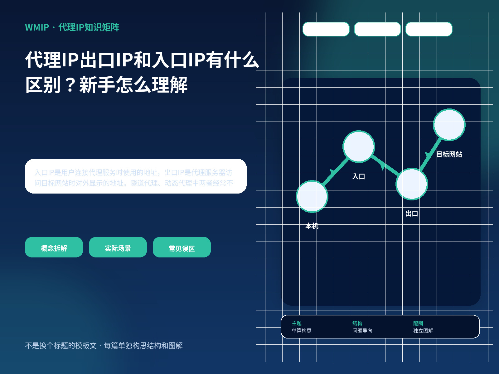 代理IP出口IP和入口IP有什么区别？新手怎么理解