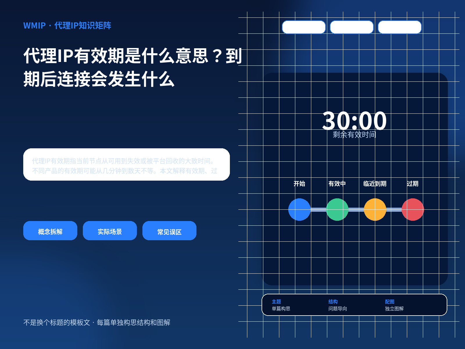 代理IP有效期是什么意思？到期后连接会发生什么