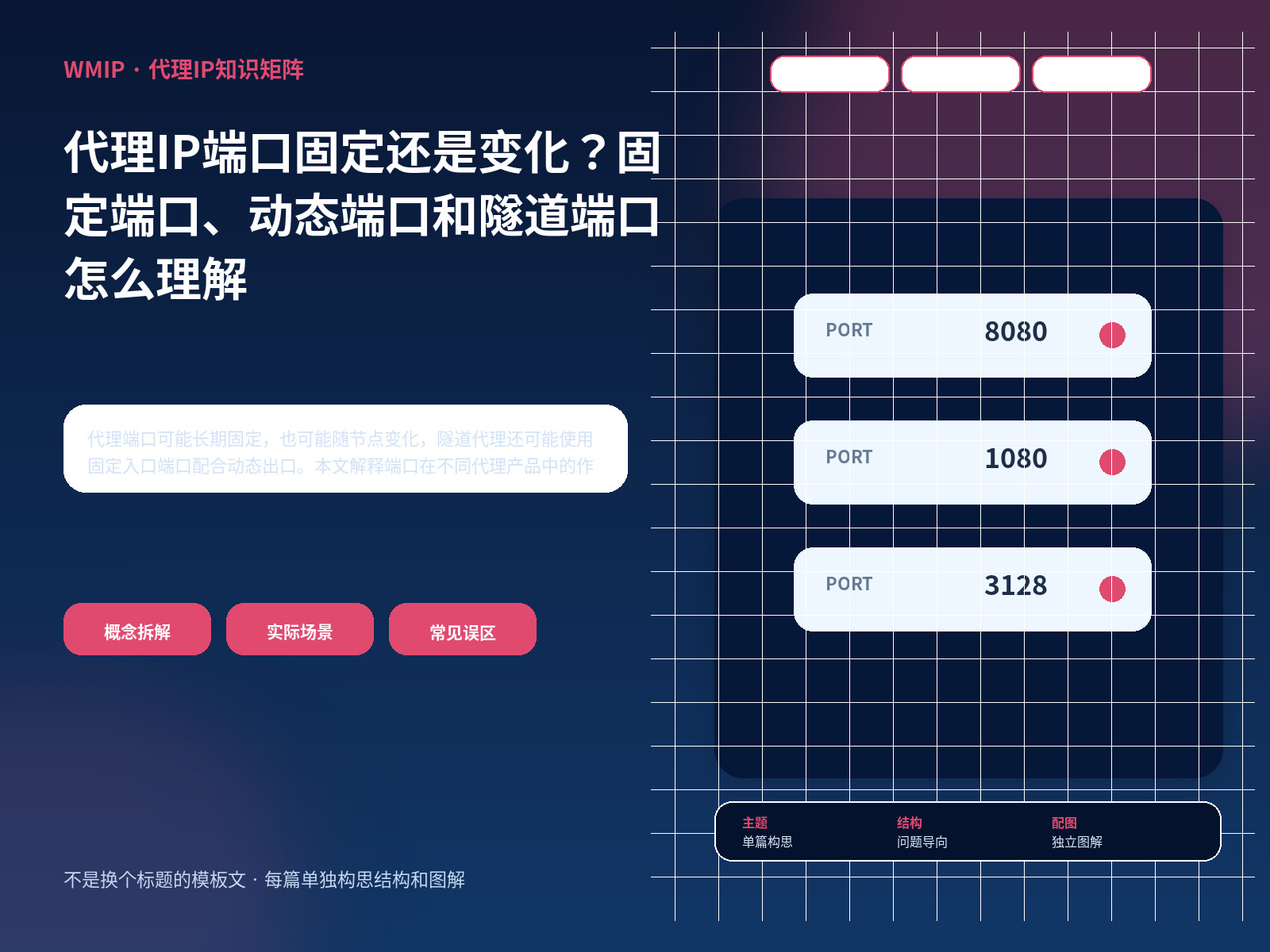 代理IP端口固定还是变化？固定端口、动态端口和隧道端口怎么理解