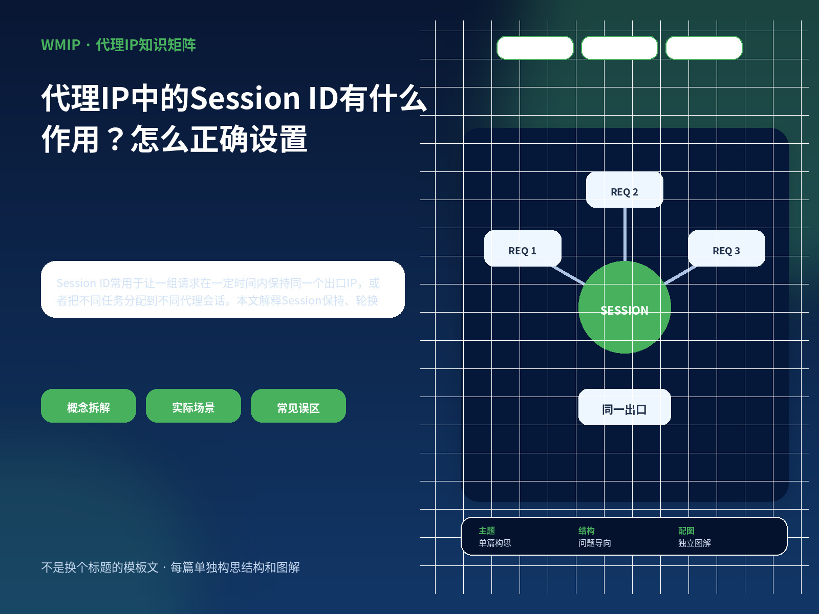 代理IP中的Session ID有什么作用？怎么正确设置