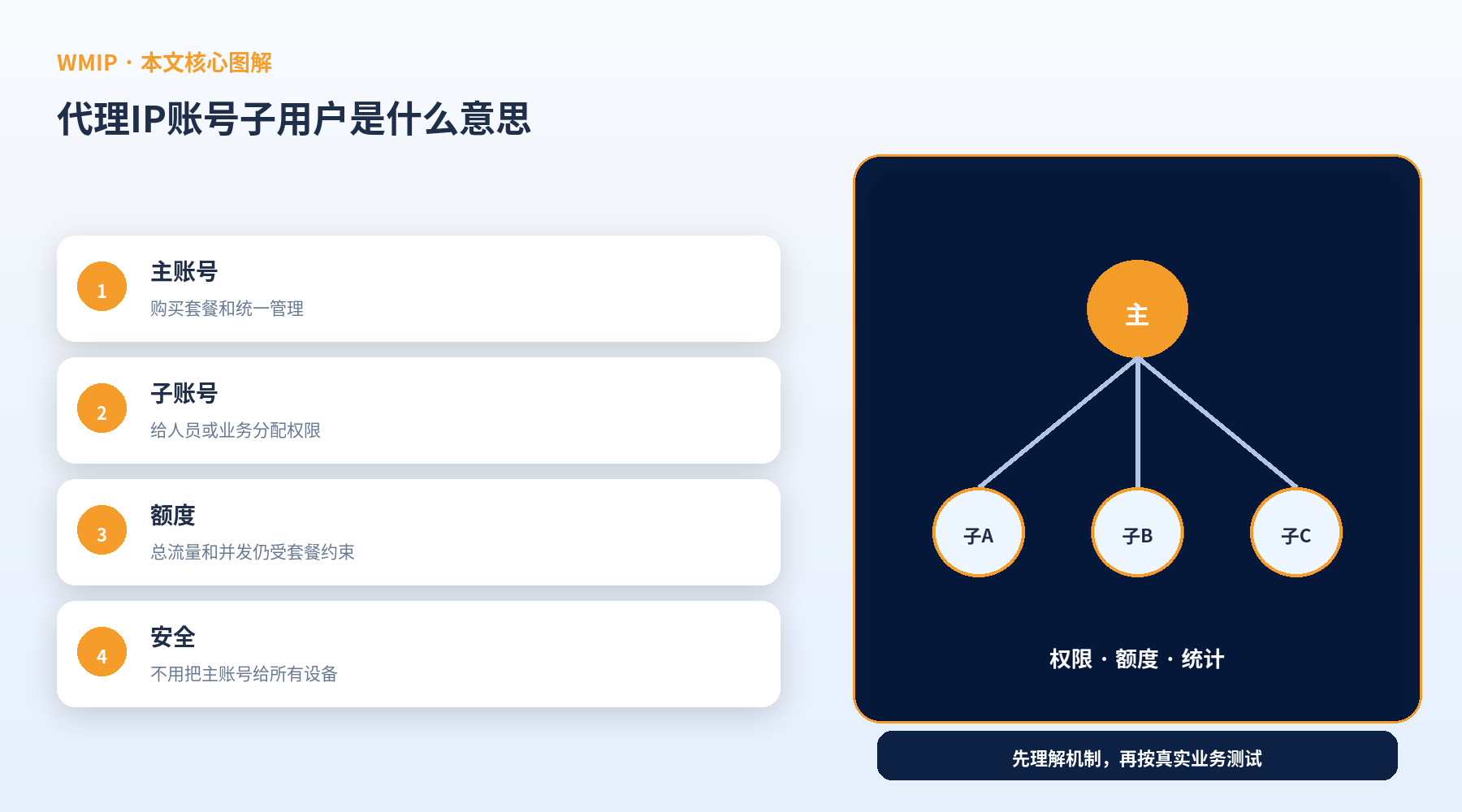 代理IP账号子用户是什么意思?主账号、子账号和权限怎么分