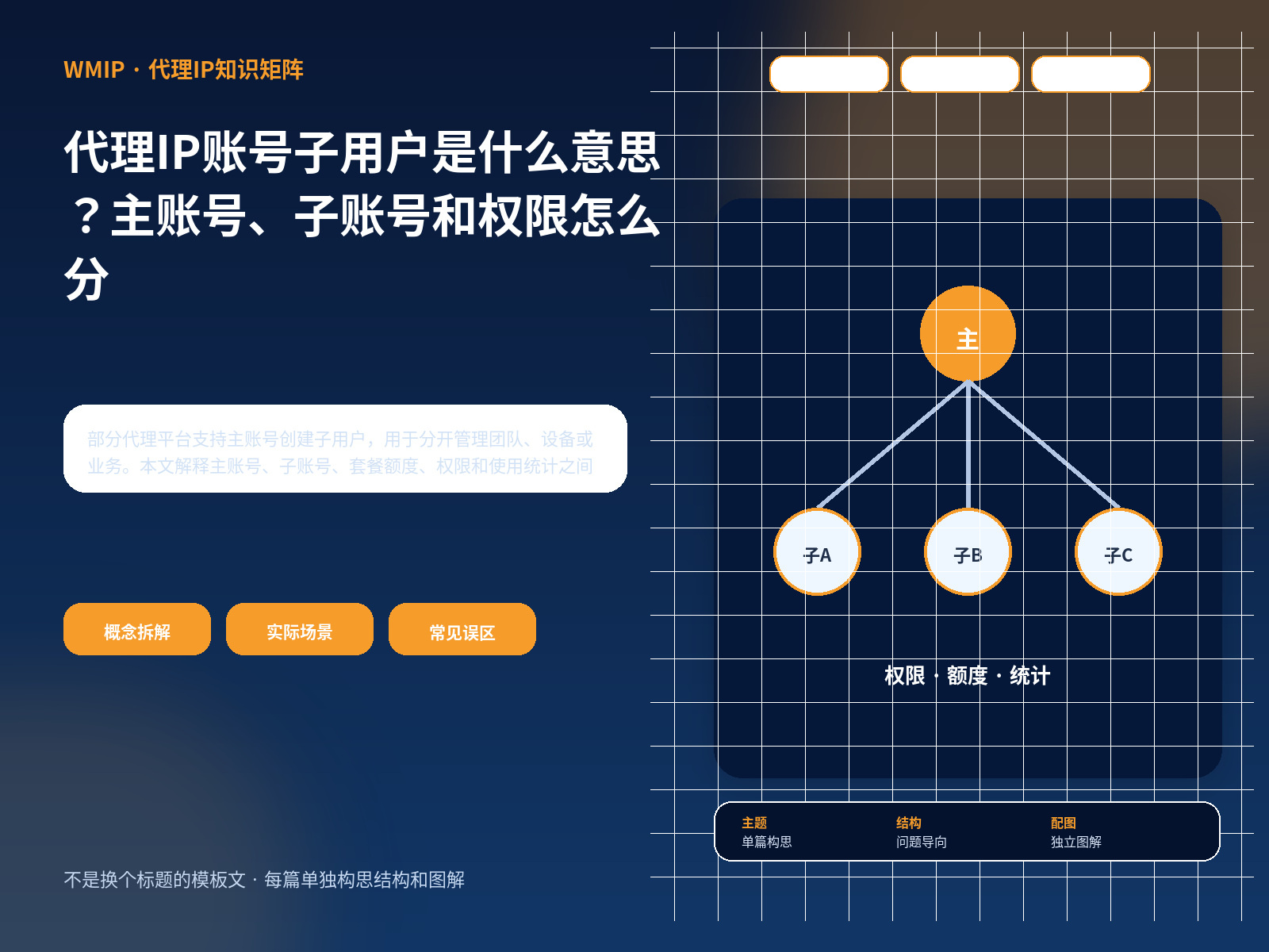 代理IP账号子用户是什么意思？主账号、子账号和权限怎么分