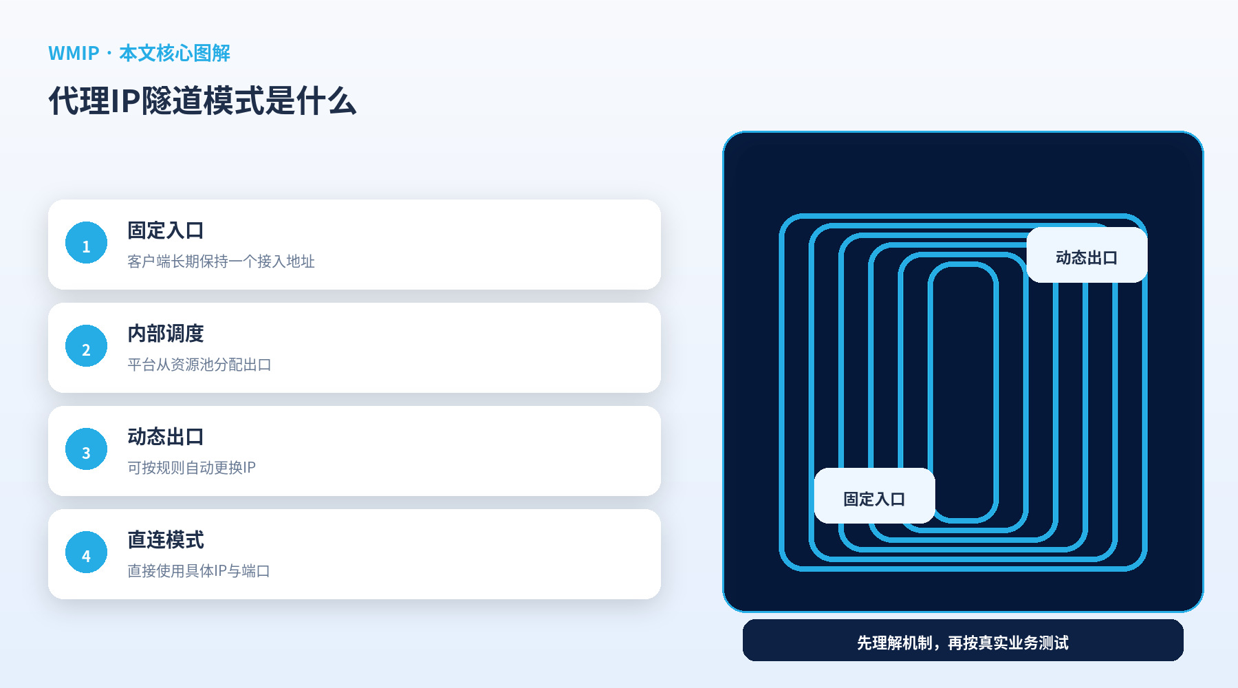 代理IP隧道模式是什么?和直连代理有什么区别