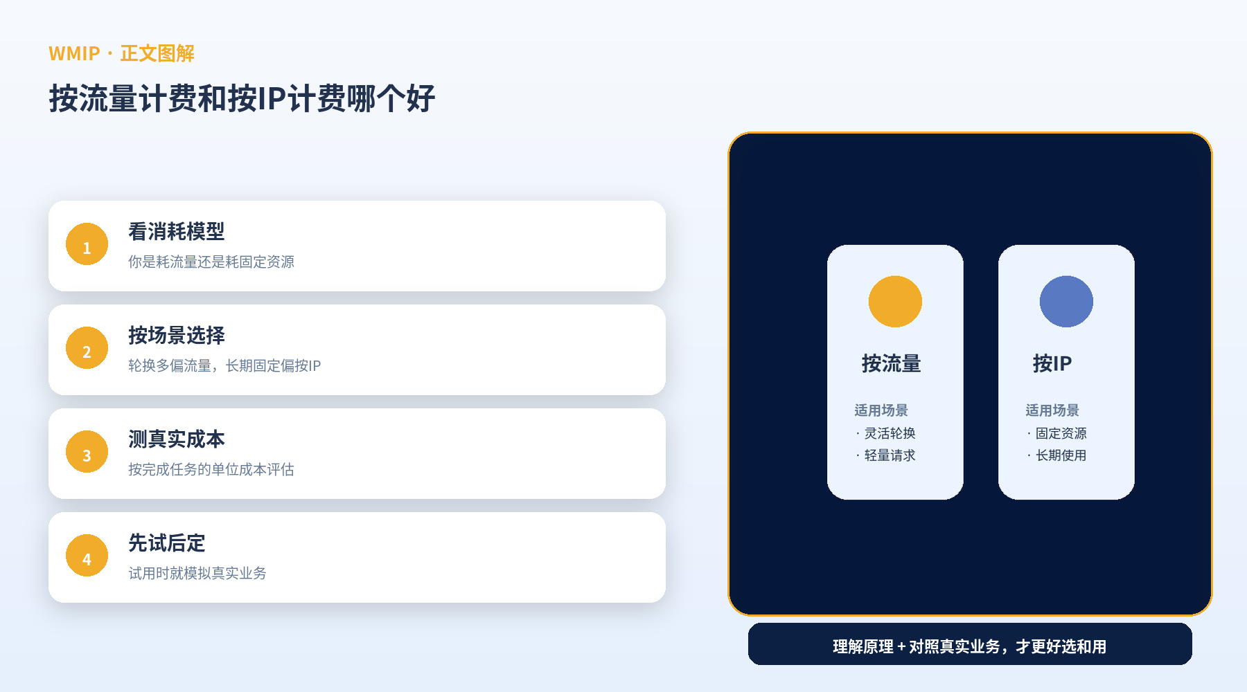 按流量计费和按IP计费哪个好?代理套餐怎么选