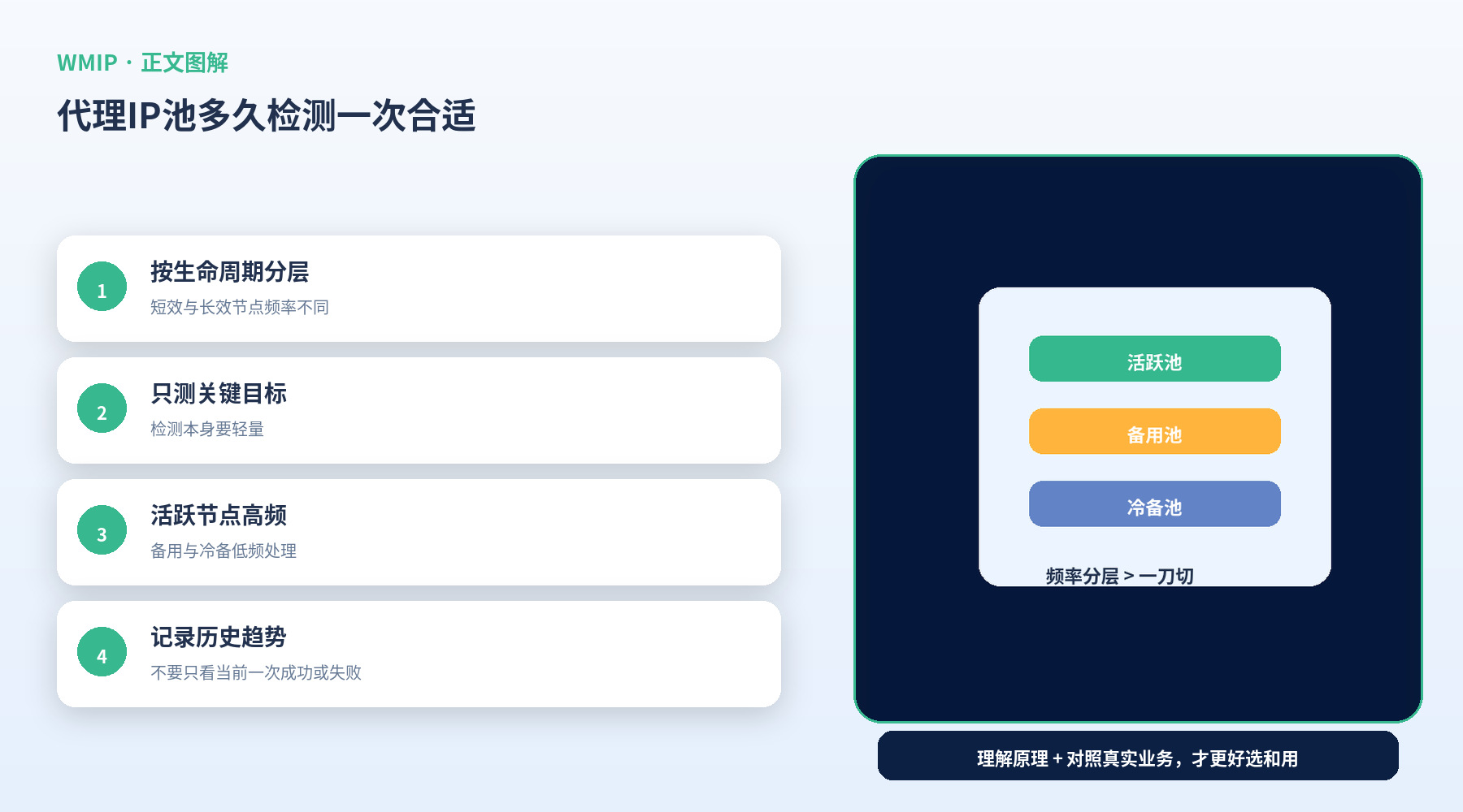 代理IP池多久检测一次合适?健康检查频率怎么设