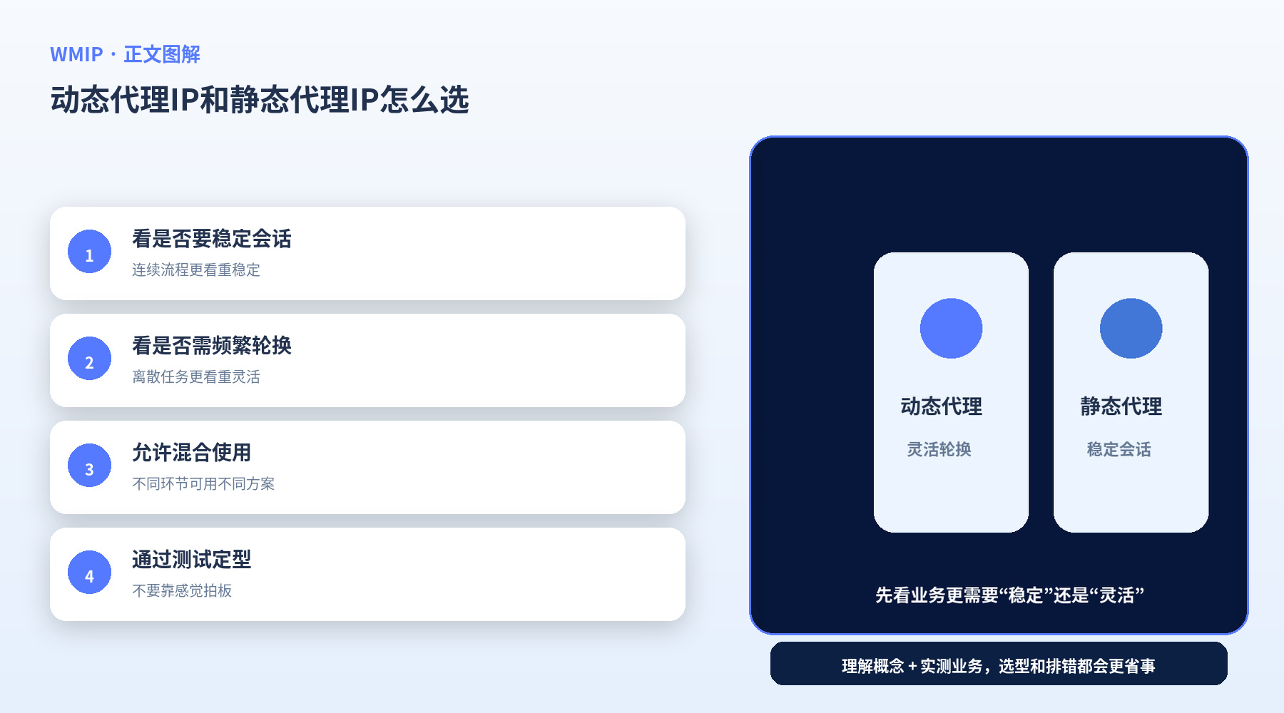 动态代理IP和静态代理IP怎么选?先看业务是否需要稳定会话