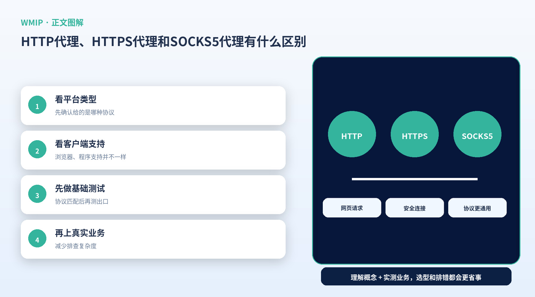 HTTP代理、HTTPS代理和SOCKS5代理有什么区别？