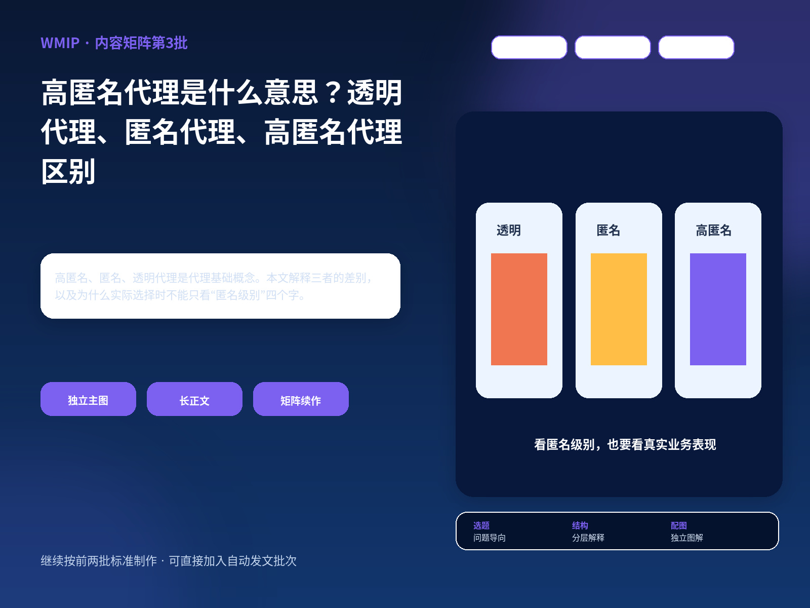 高匿名代理是什么意思？透明代理、匿名代理、高匿名代理区别