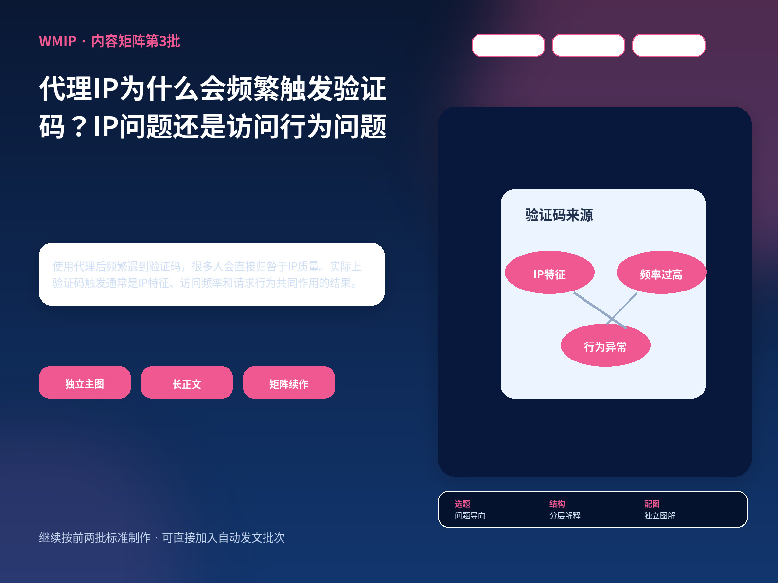 代理IP为什么会频繁触发验证码？IP问题还是访问行为问题