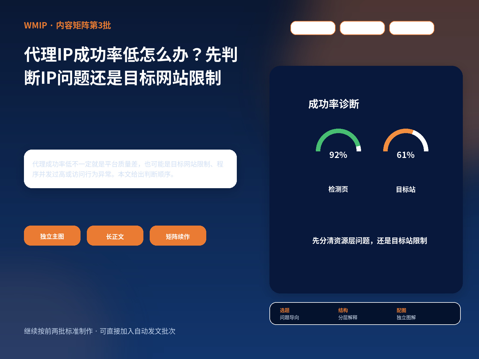 代理IP成功率低怎么办？先判断IP问题还是目标网站限制