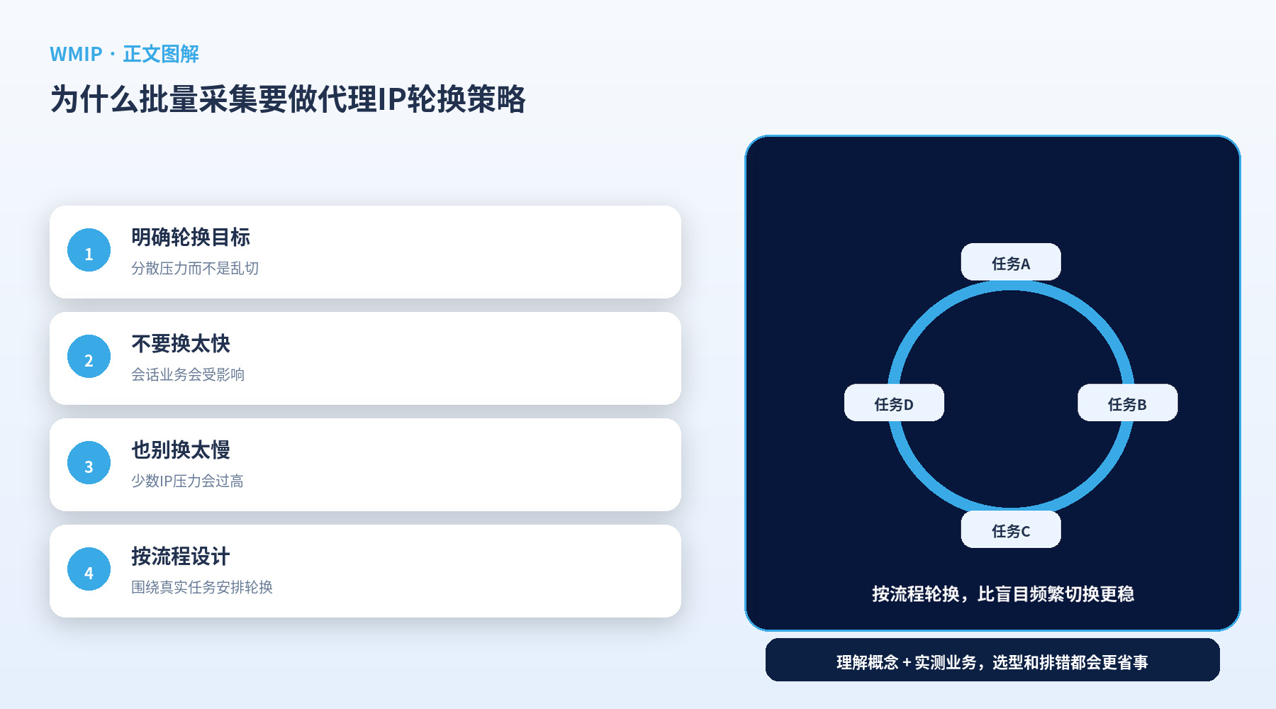 为什么批量采集要做代理IP轮换策略?不是换得越快越好吗