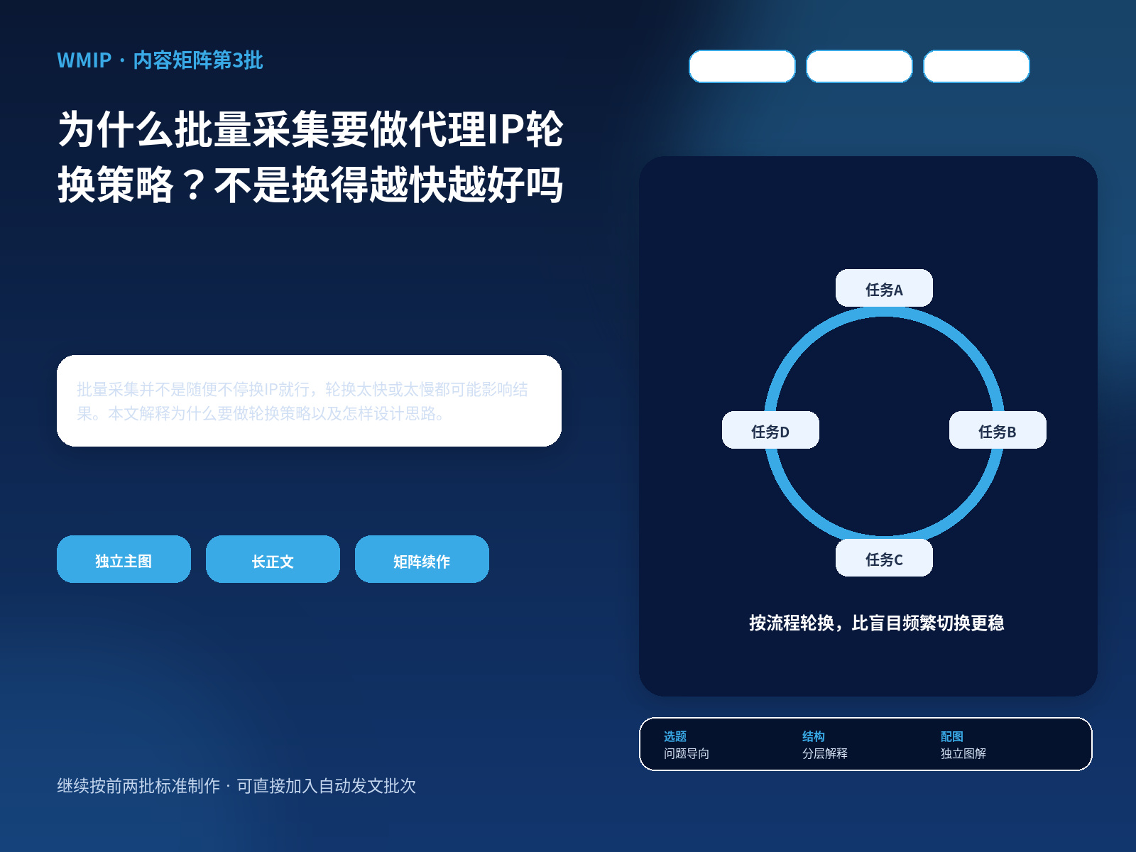 为什么批量采集要做代理IP轮换策略？不是换得越快越好吗