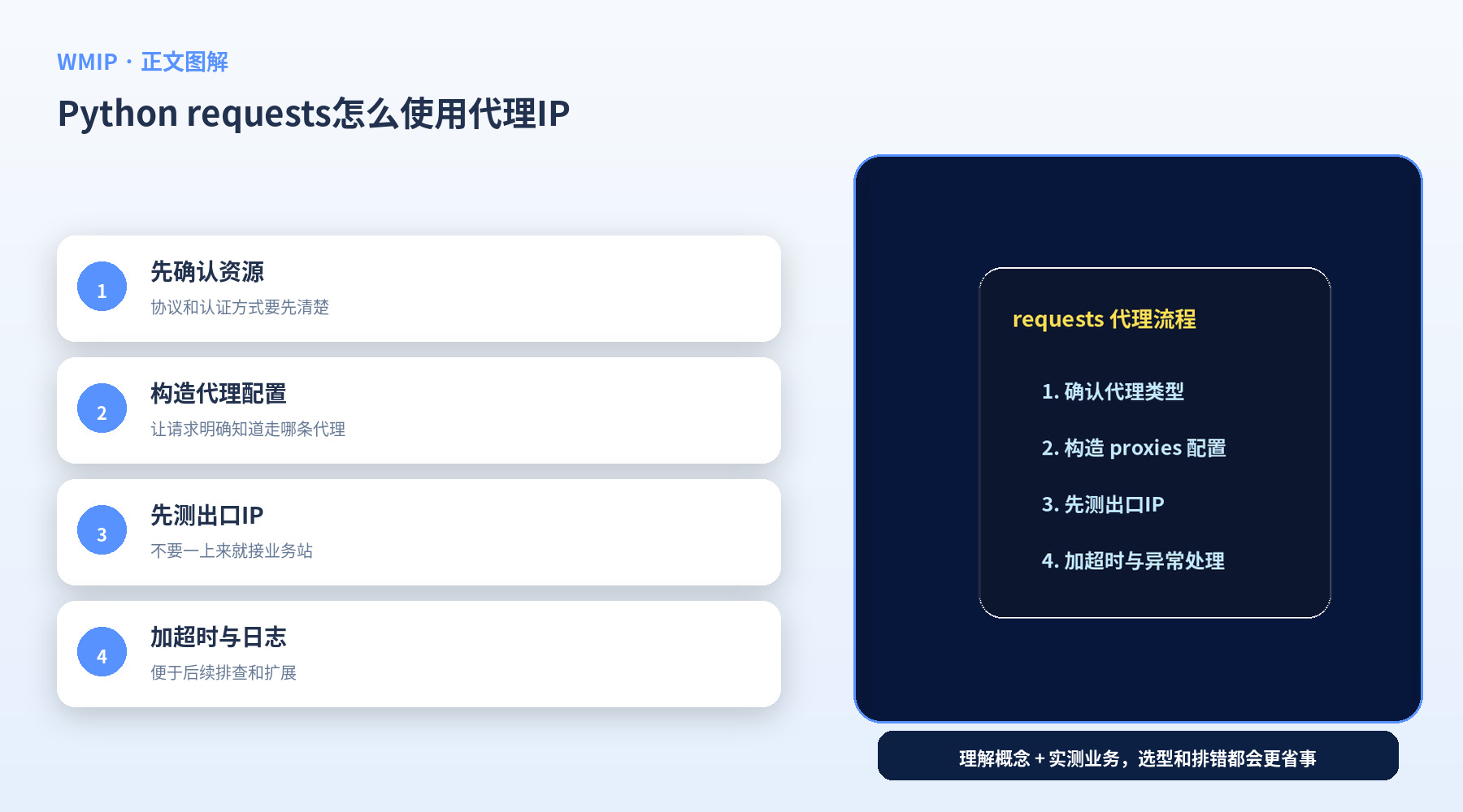Python requests怎么使用代理IP?新手入门示例