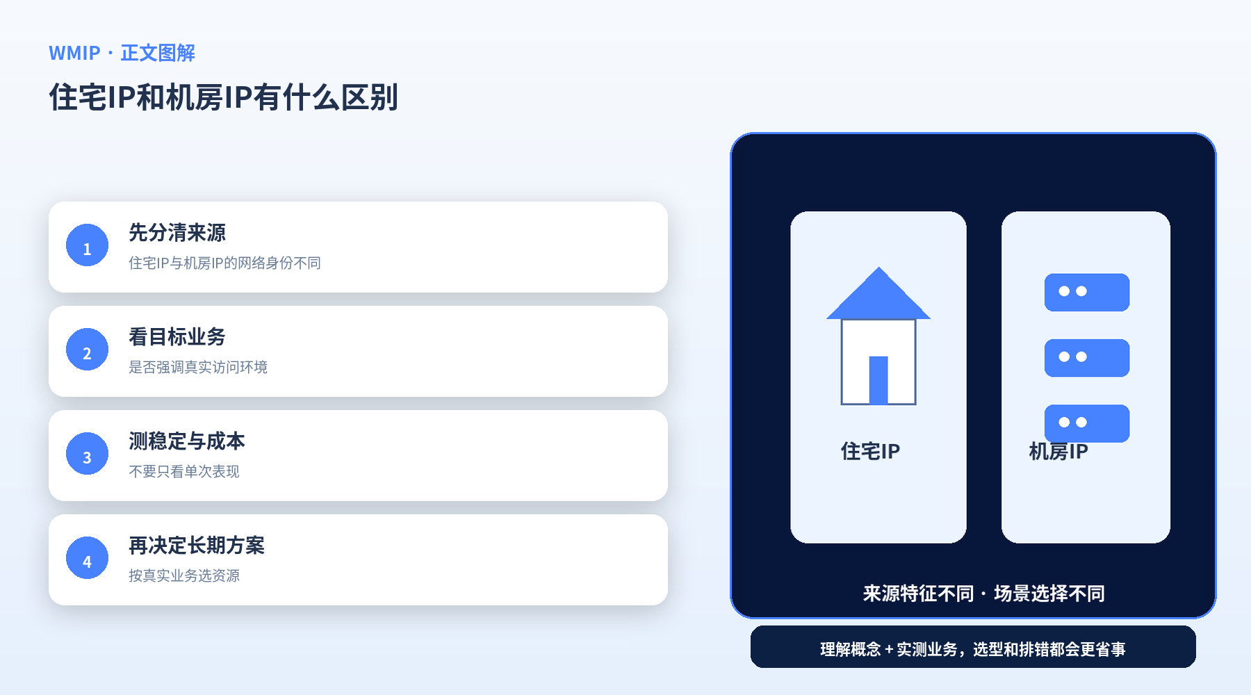 住宅IP和机房IP有什么区别?分别适合哪些使用场景