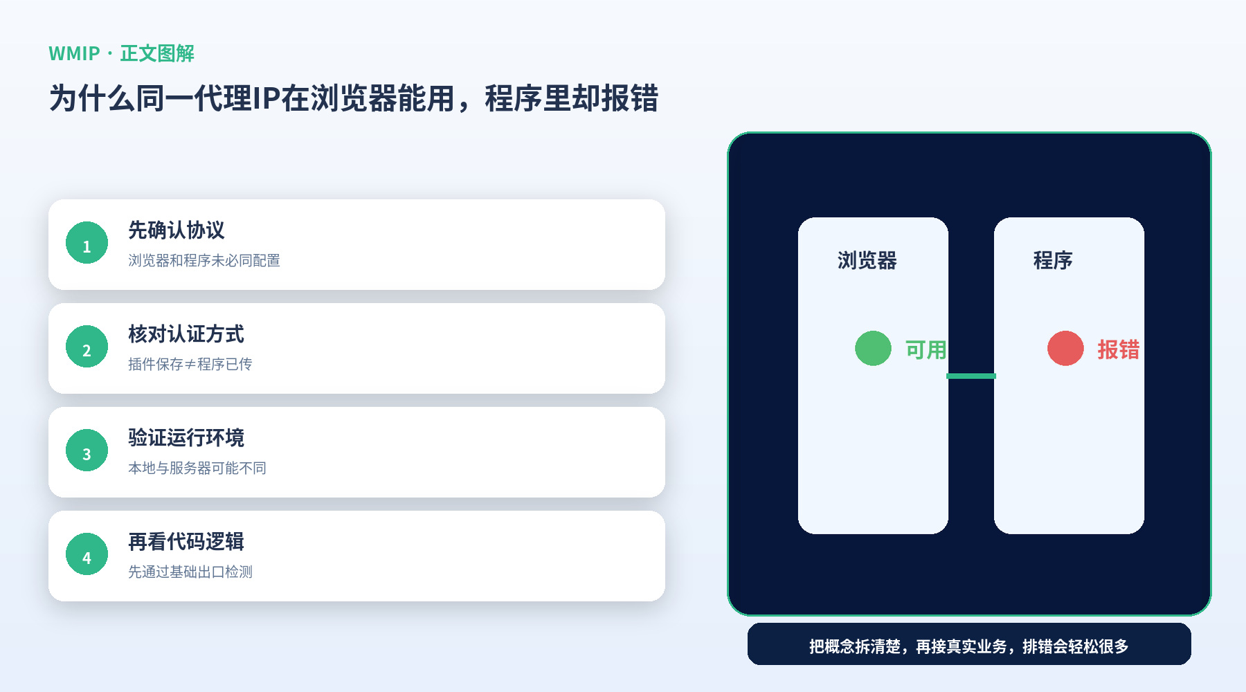 为什么同一代理IP在浏览器能用,程序里却报错?