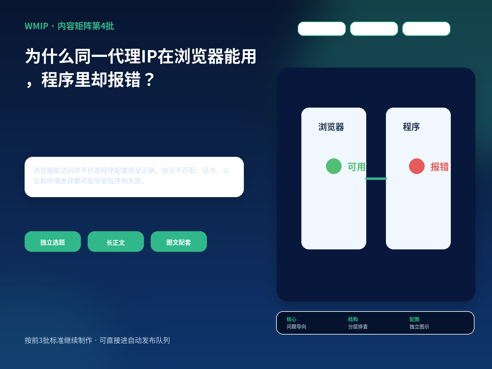 为什么同一代理IP在浏览器能用，程序里却报错？