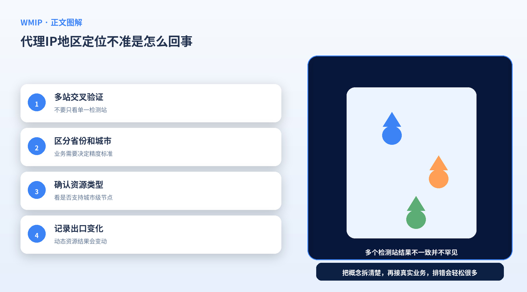 代理IP地区定位不准是怎么回事？为什么显示城市和预期不一致