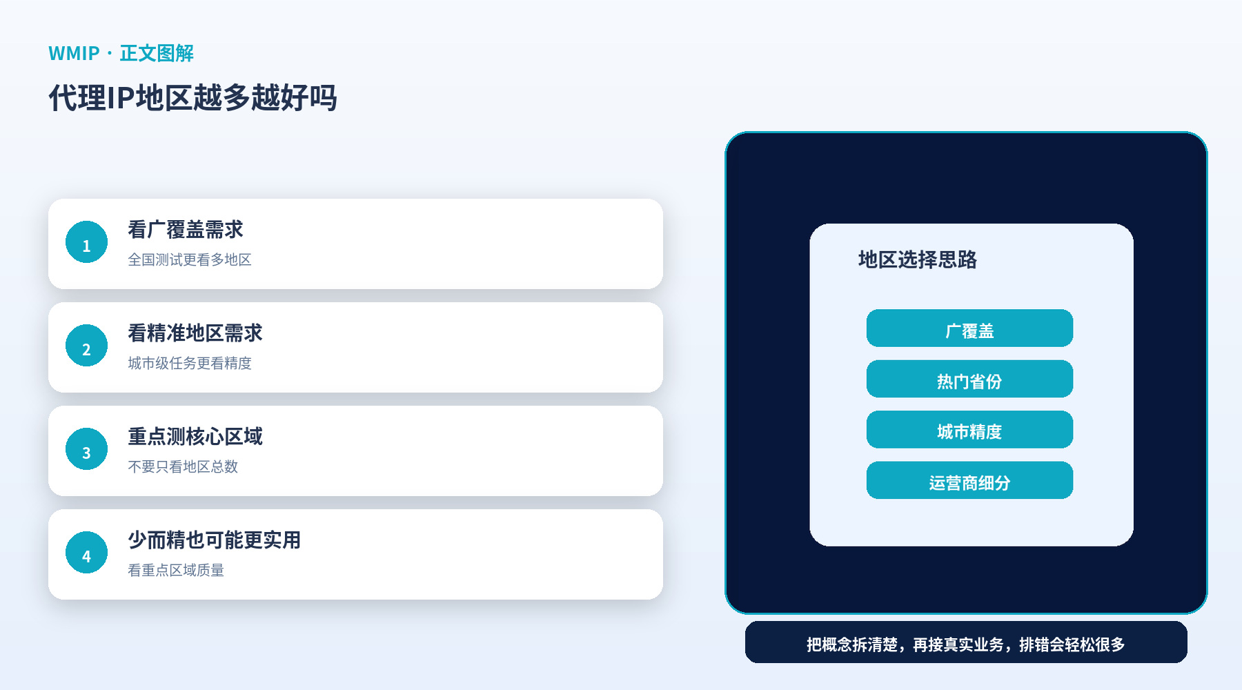 代理IP地区越多越好吗?全国覆盖和精准城市到底怎么选