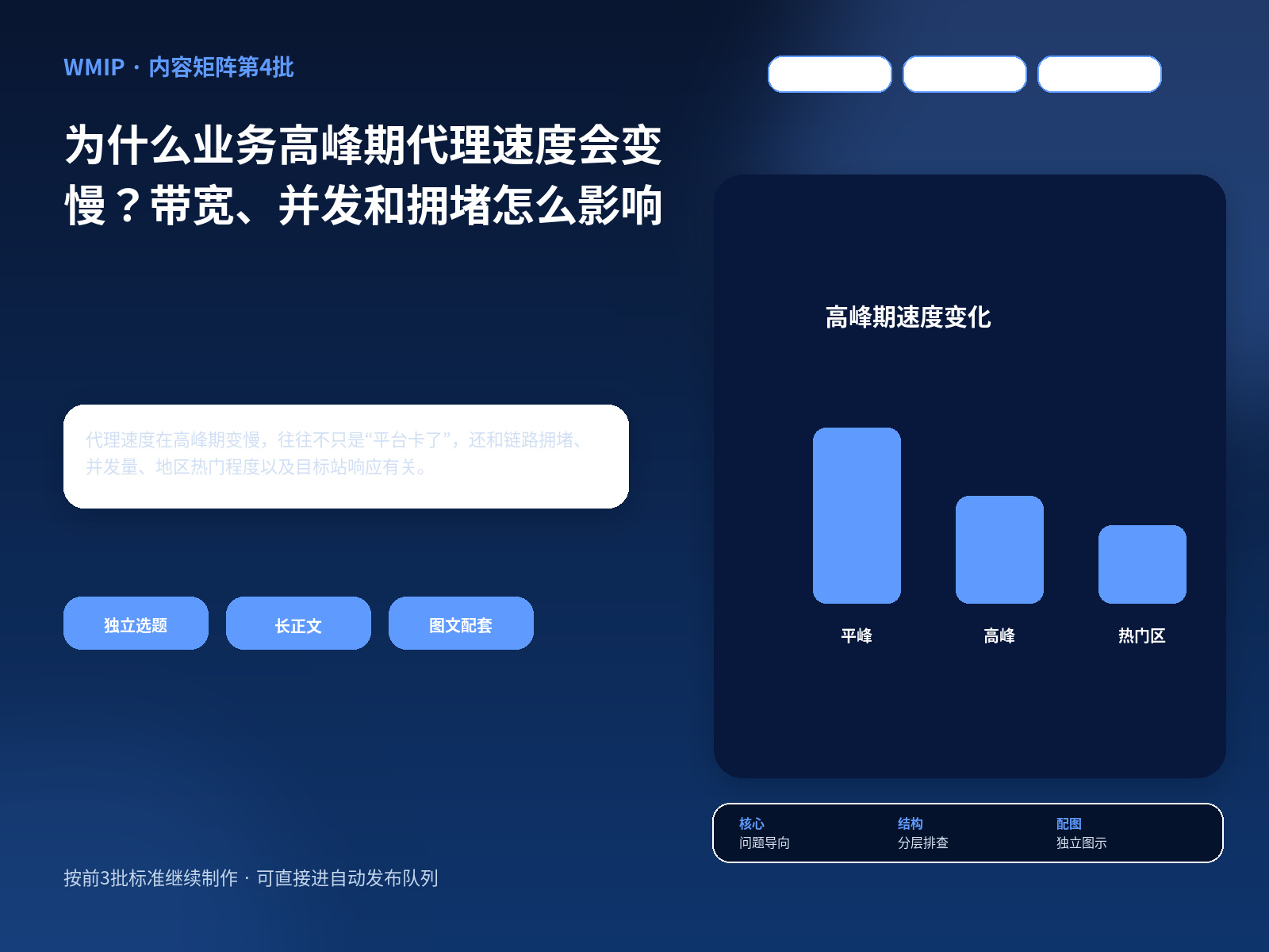 为什么业务高峰期代理速度会变慢？带宽、并发和拥堵怎么影响