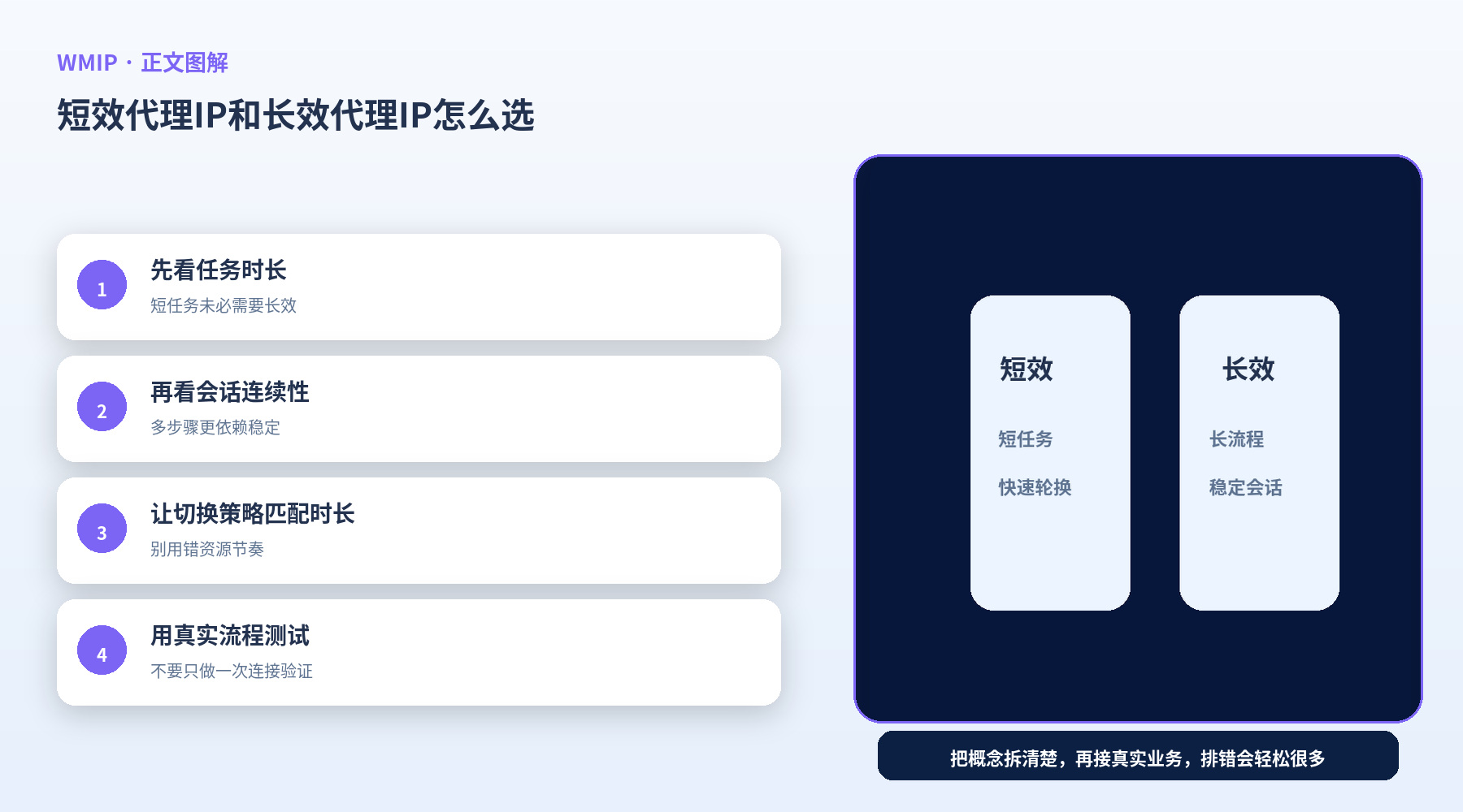 短效代理IP和长效代理IP怎么选?先看任务时长和切换方式
