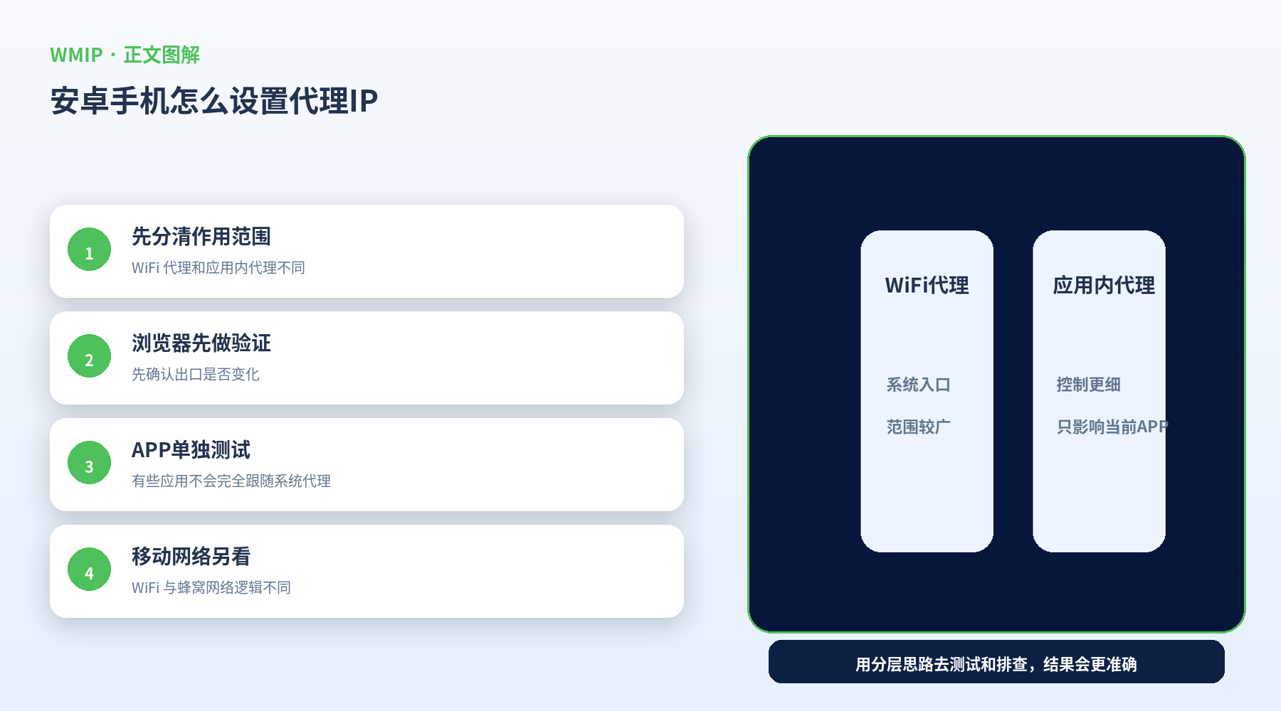 安卓手机怎么设置代理IP?WiFi代理和软件内代理有什么区别