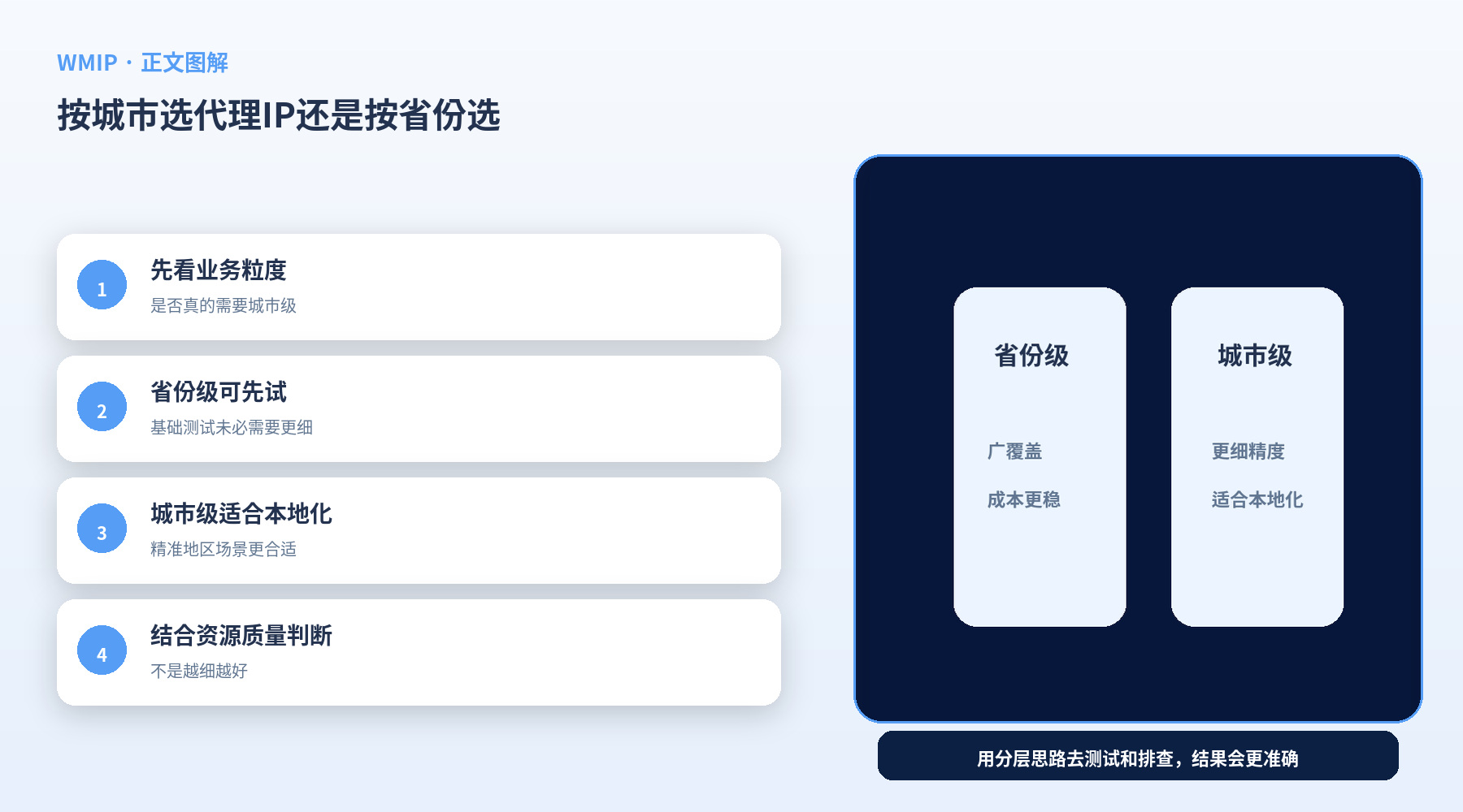 按城市选代理IP还是按省份选？不同测试任务怎么判断