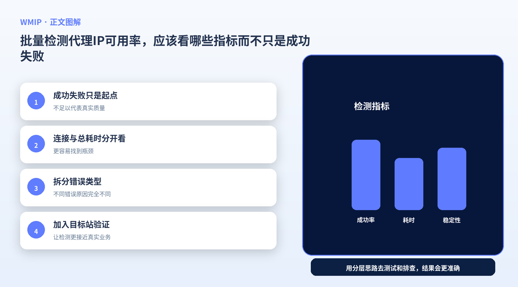 批量检测代理IP可用率,应该看哪些指标而不只是成功失败