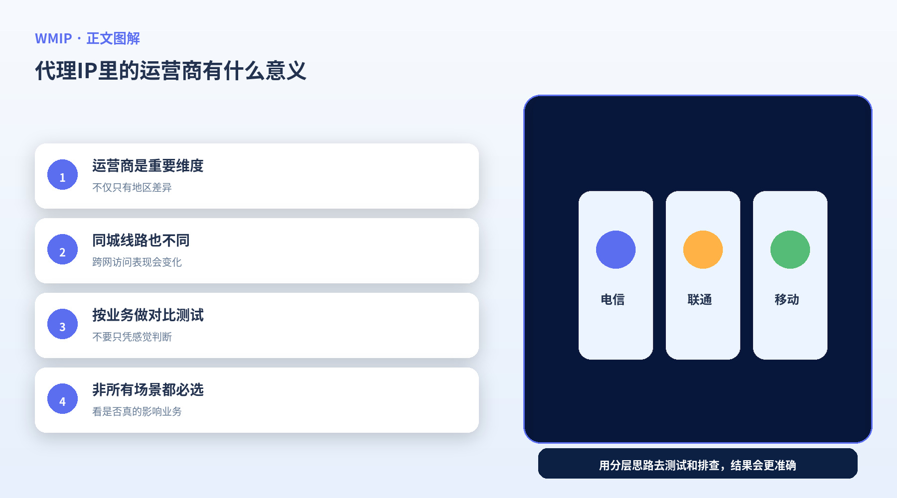 代理IP里的运营商有什么意义?电信、联通、移动为什么要区分