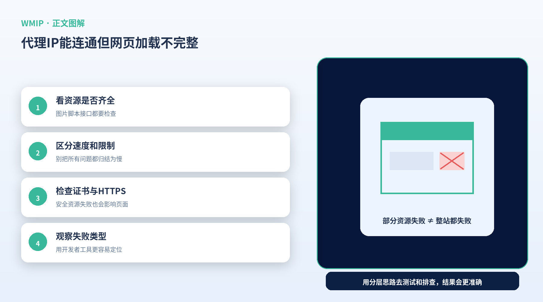 代理IP能连通但网页加载不完整？常见原因不是只有速度慢