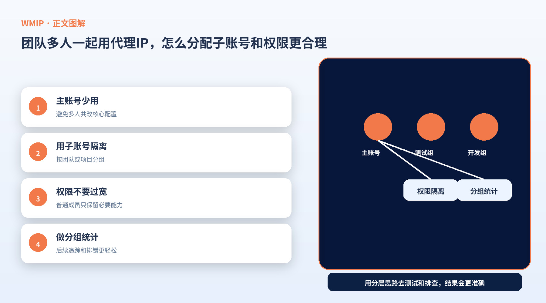 团队多人一起用代理IP,怎么分配子账号和权限更合理?
