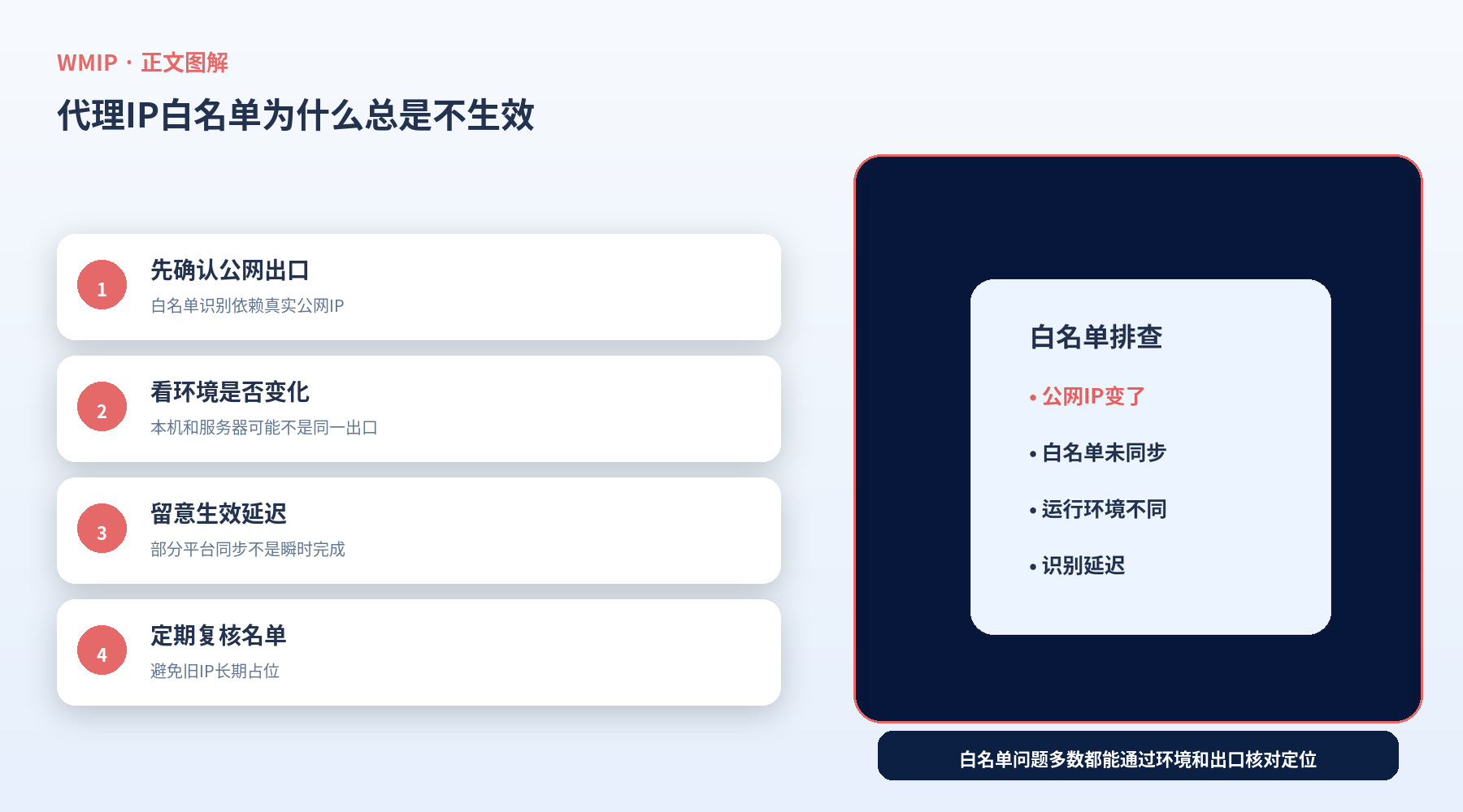 代理IP白名单为什么总是不生效？先检查是不是公网IP变了