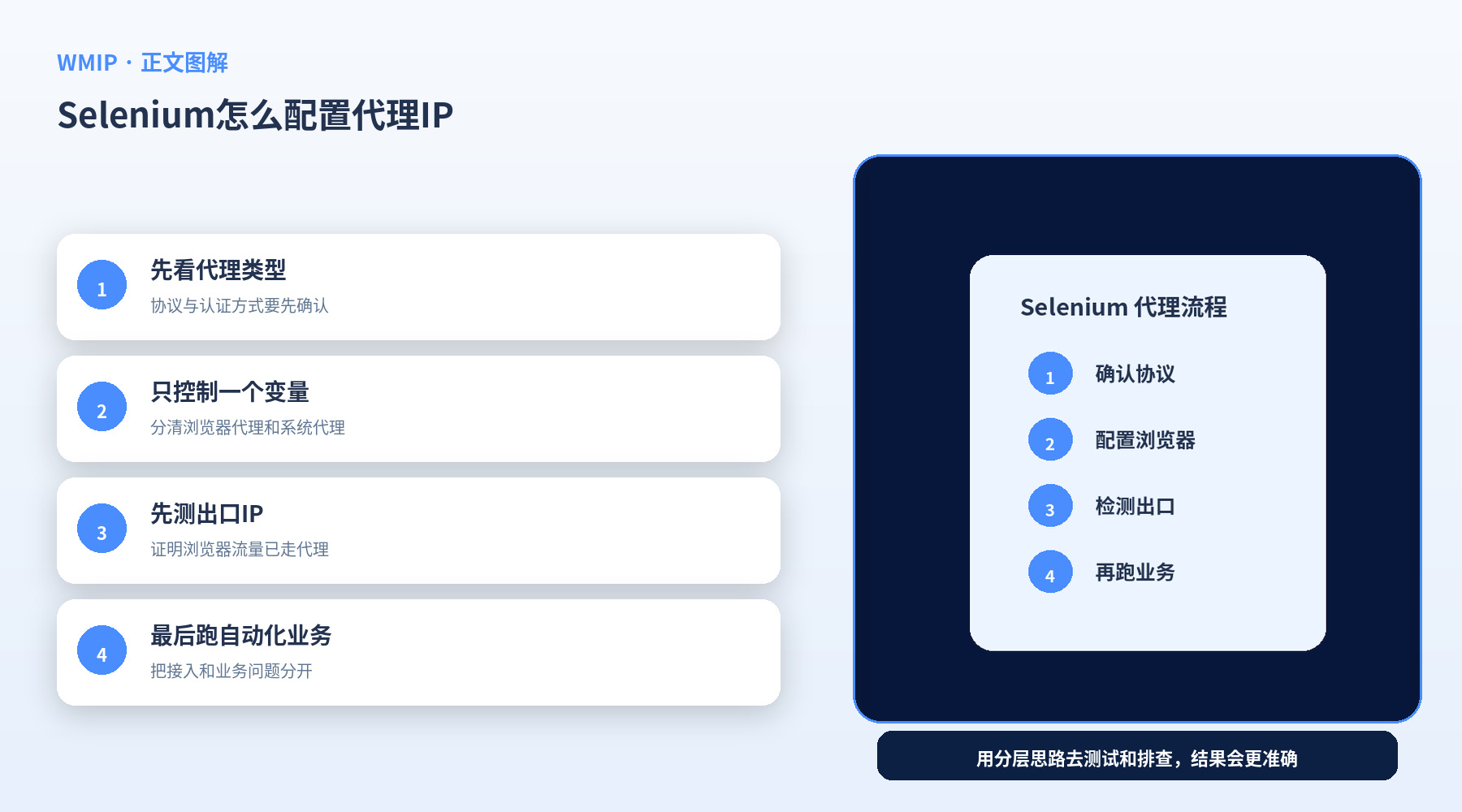 Selenium怎么配置代理IP?自动化测试前先搞懂这几步