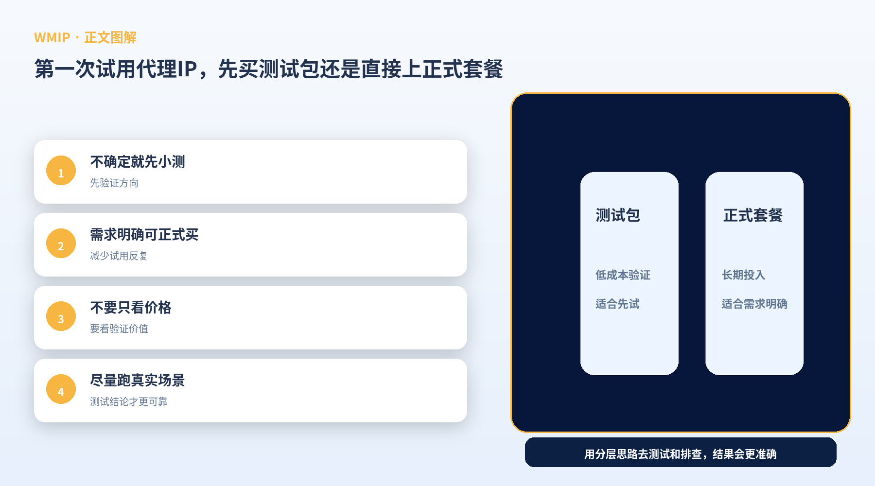 第一次试用代理IP,先买测试包还是直接上正式套餐?