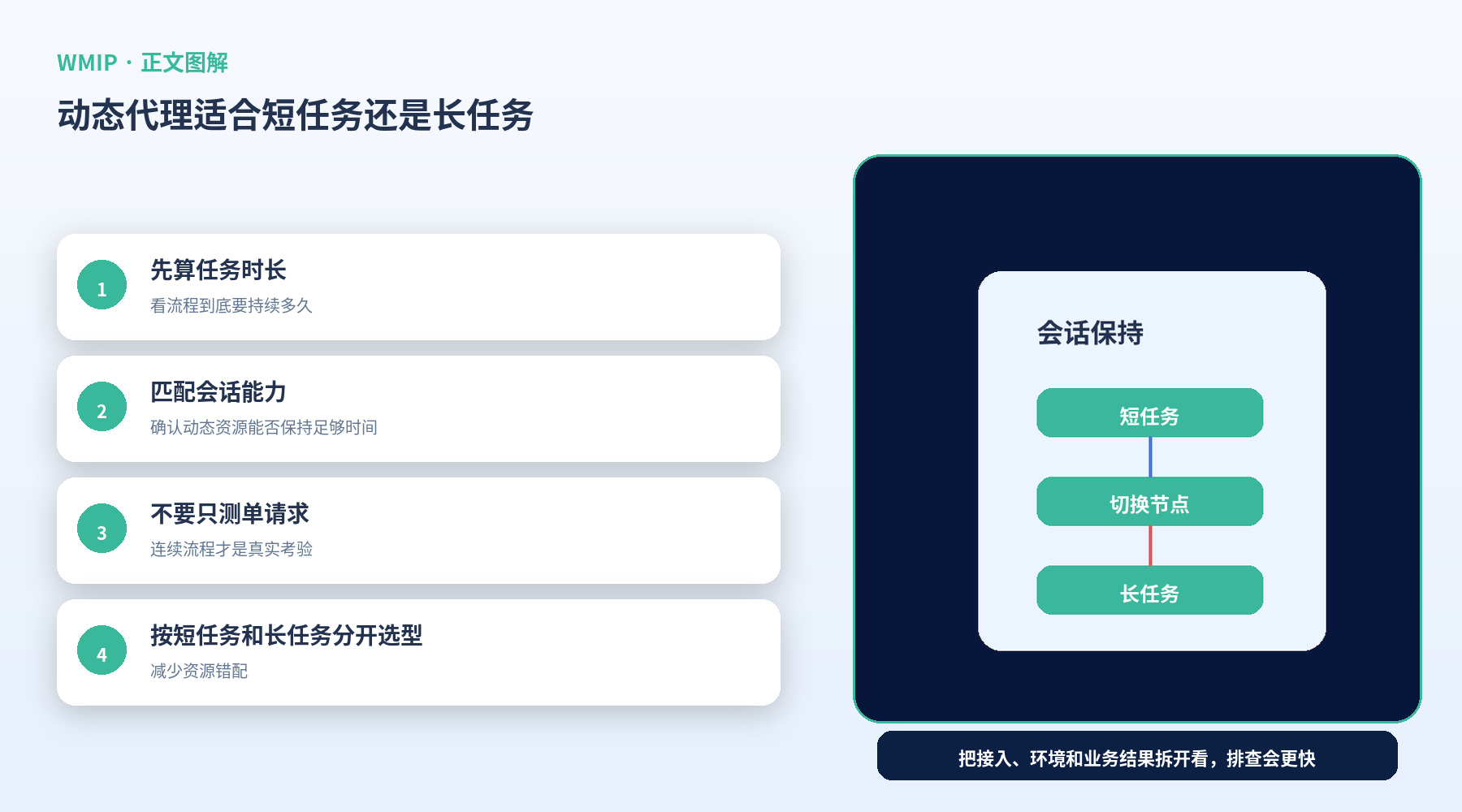 动态代理适合短任务还是长任务?先搞懂会话时长和切换逻辑