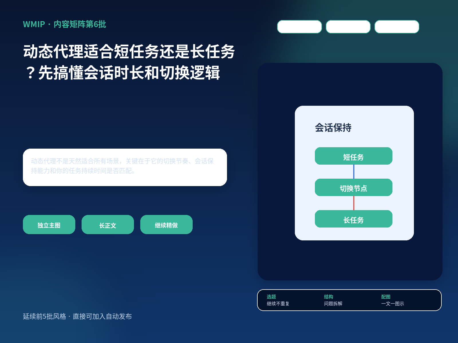 动态代理适合短任务还是长任务？先搞懂会话时长和切换逻辑