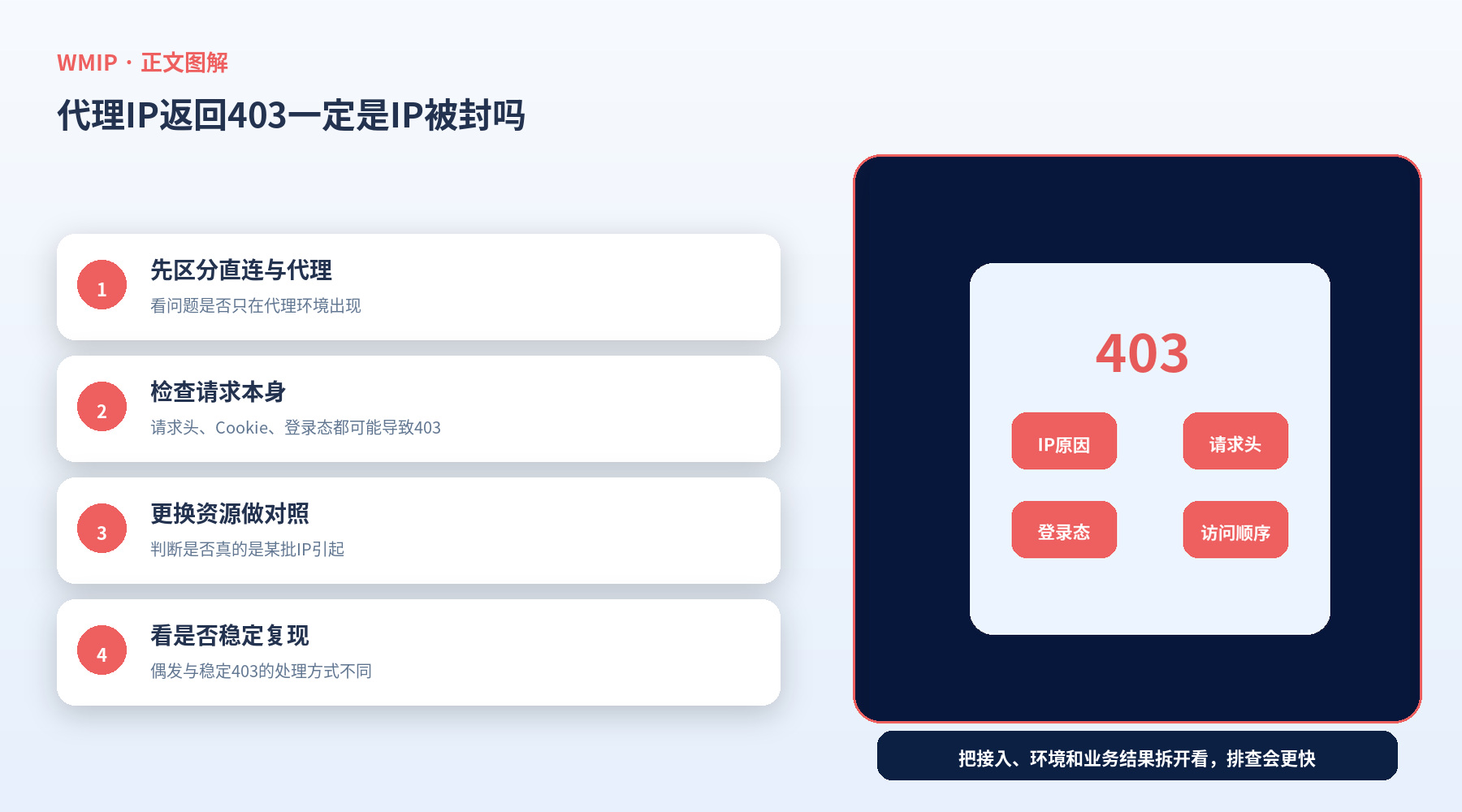 代理IP返回403一定是IP被封吗？先分清站点限制和配置错误