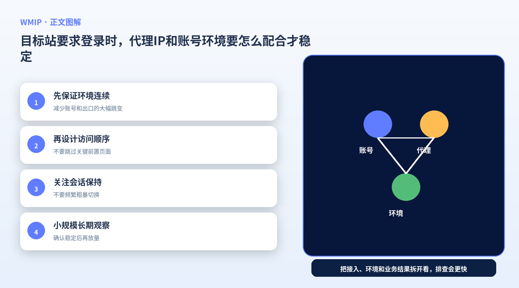 目标站要求登录时,代理IP和账号环境要怎么配合才稳定?