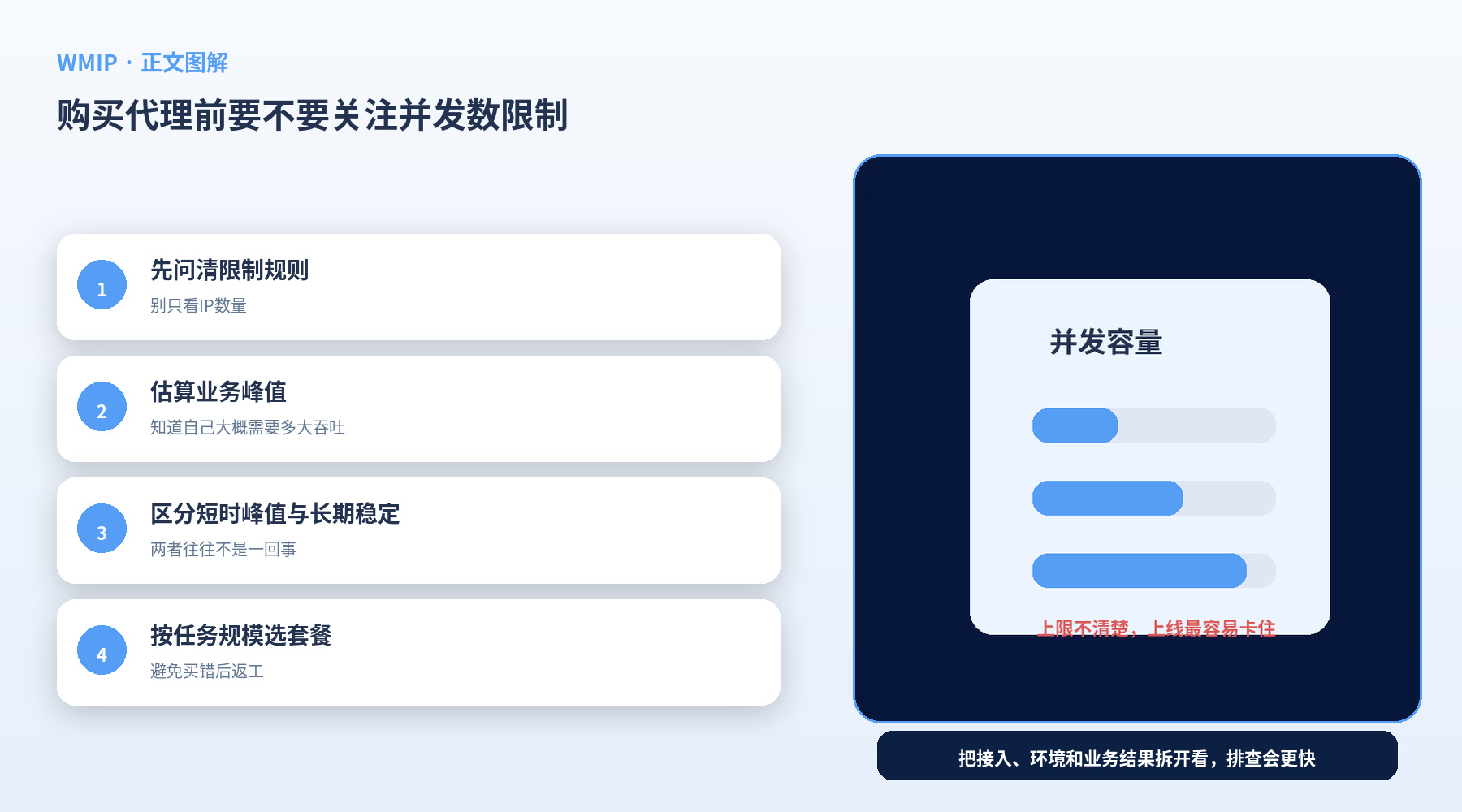 购买代理前要不要关注并发数限制?很多人就是忽略了这一步