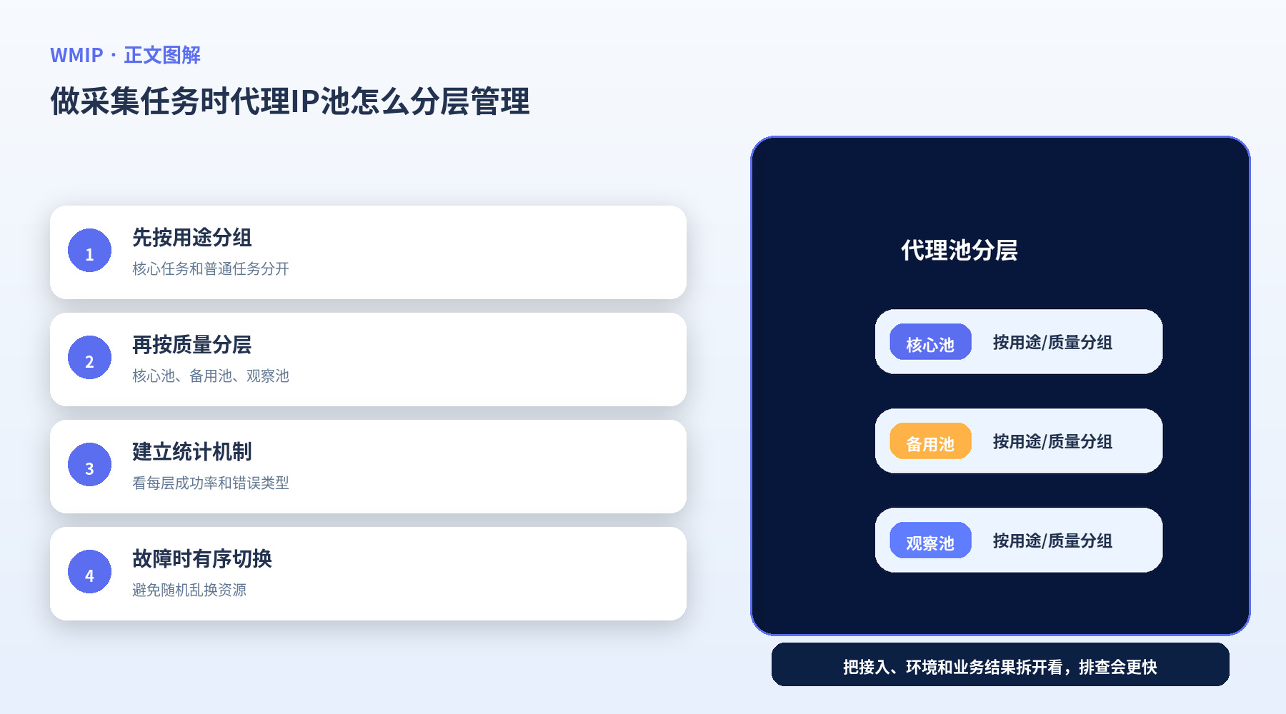 做采集任务时代理IP池怎么分层管理？别把所有资源混在一起用