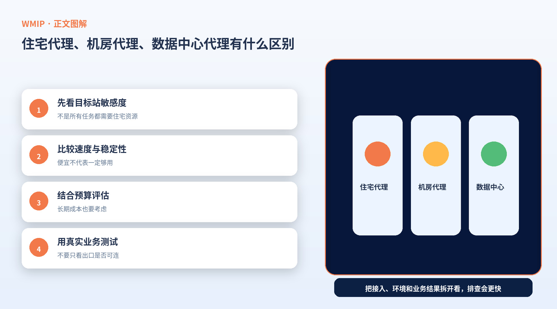 住宅代理、机房代理、数据中心代理有什么区别?别只盯着价格看