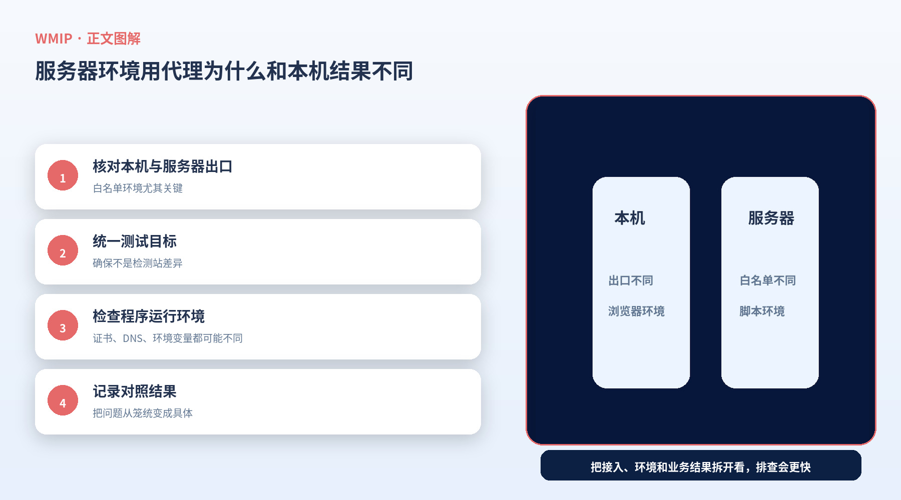 服务器环境用代理为什么和本机结果不同?宝塔、云服务器常见差异解析