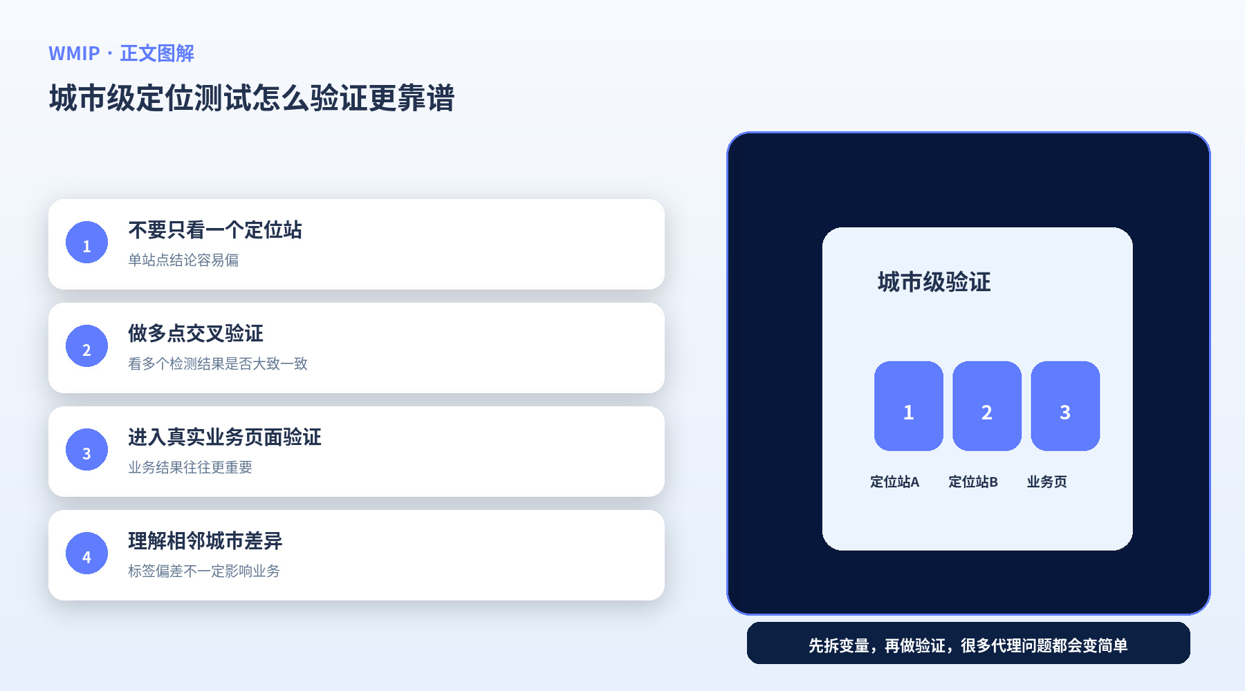 城市级定位测试怎么验证更靠谱？别只看一个定位网站的结果