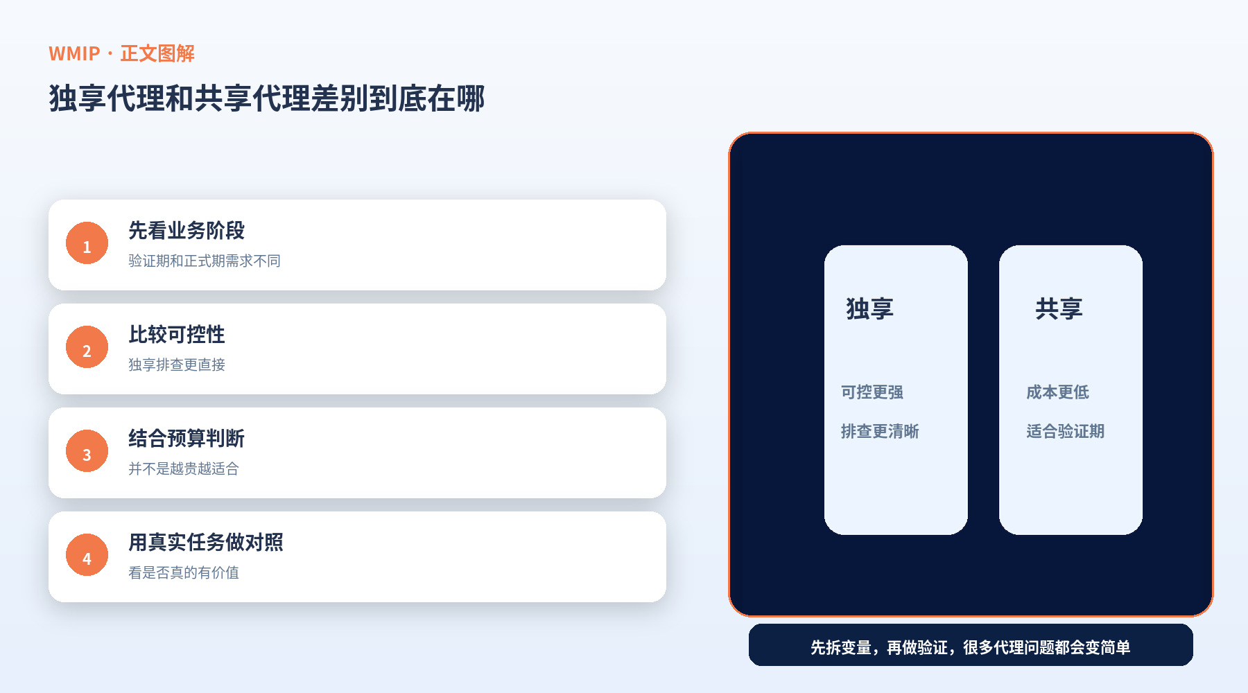 独享代理和共享代理差别到底在哪?不是“贵一点”这么简单