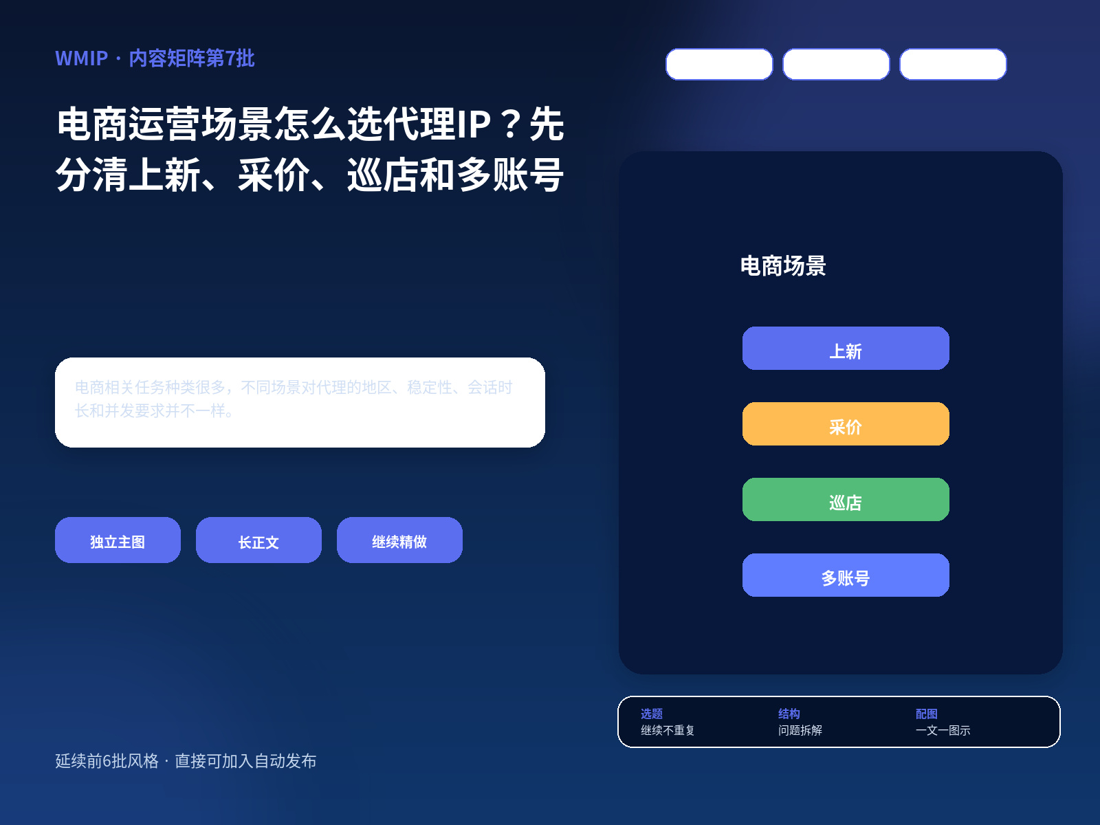 电商运营场景怎么选代理IP？先分清上新、采价、巡店和多账号