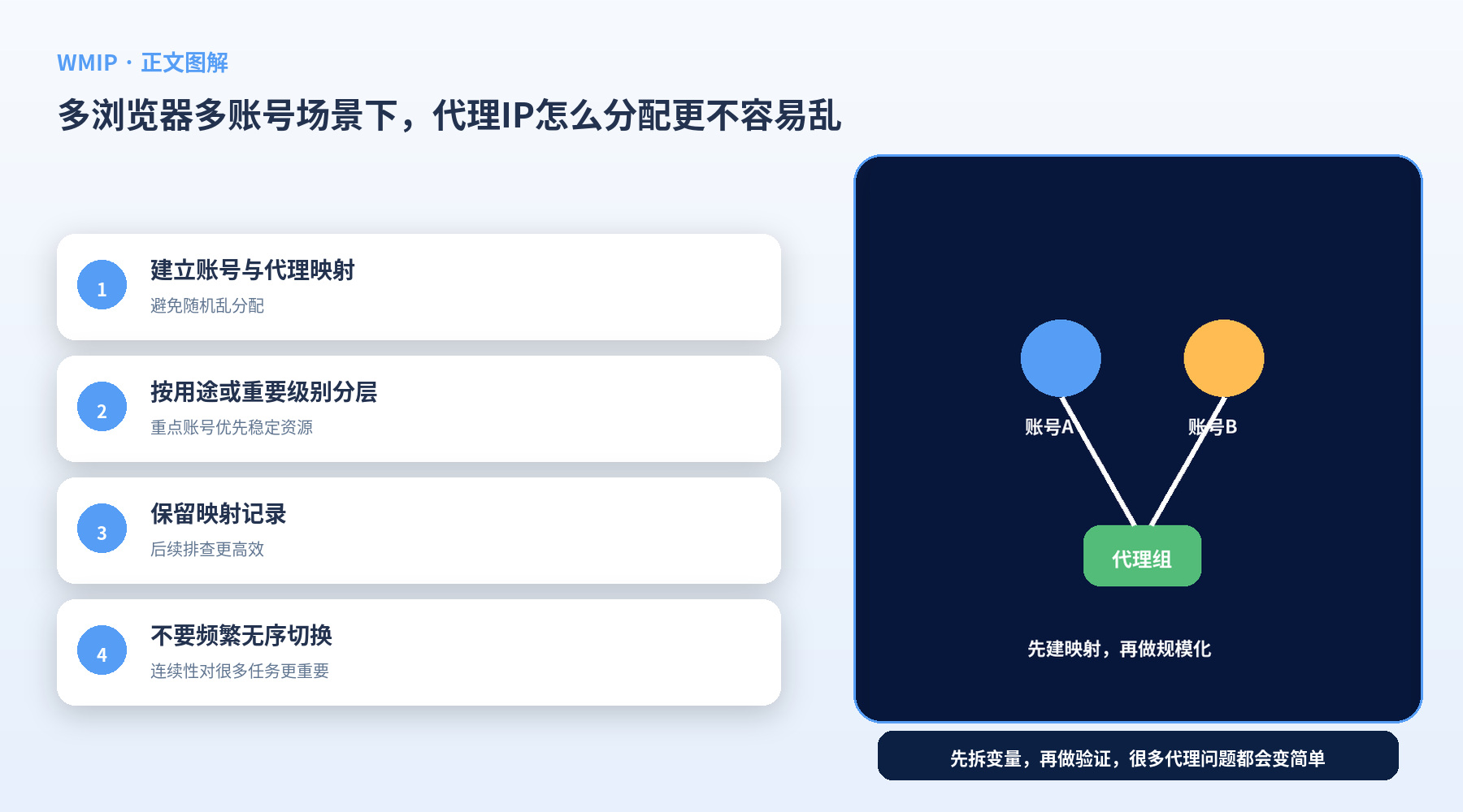 多浏览器多账号场景下,代理IP怎么分配更不容易乱?