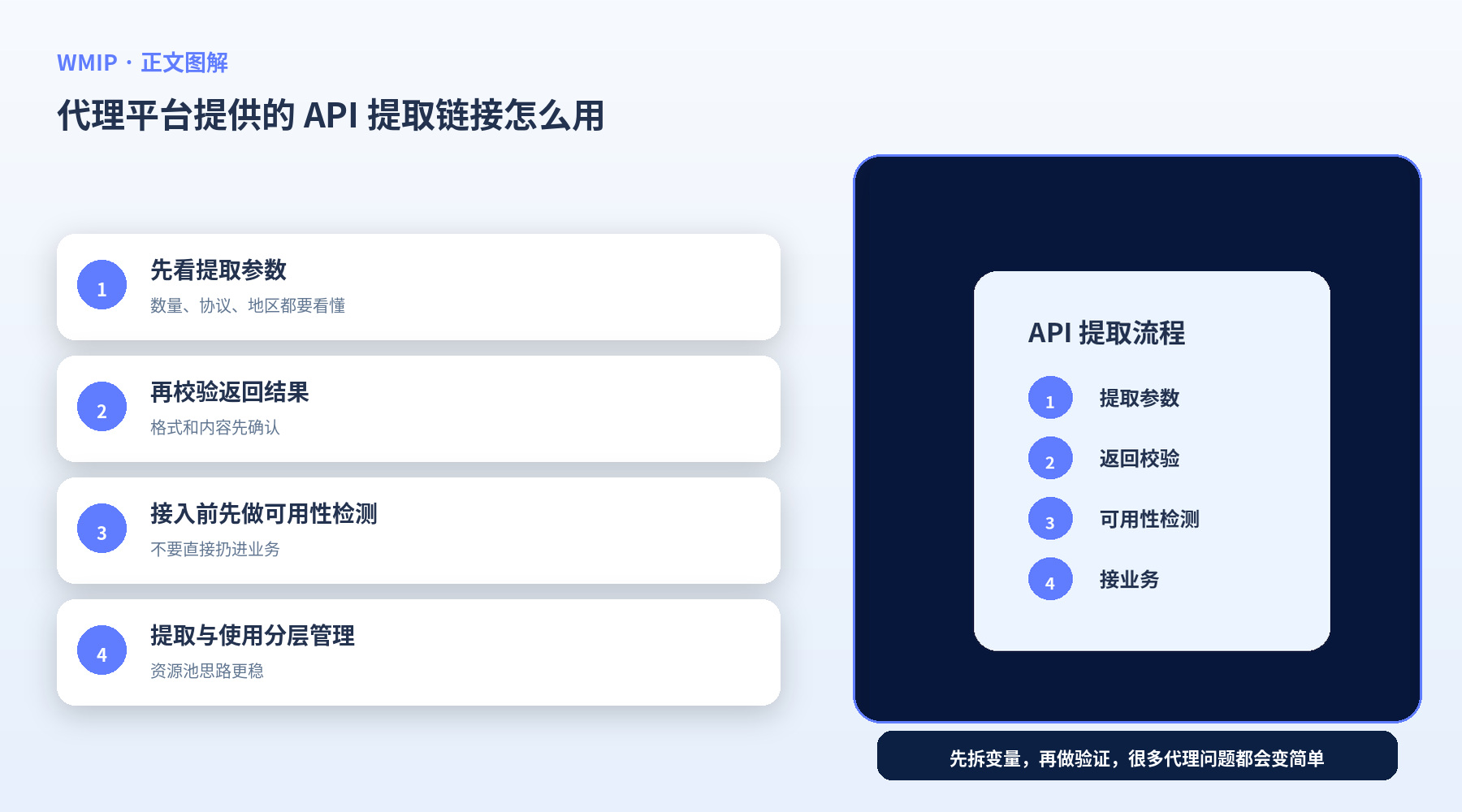 代理平台提供的 API 提取链接怎么用?先别急着接业务脚本