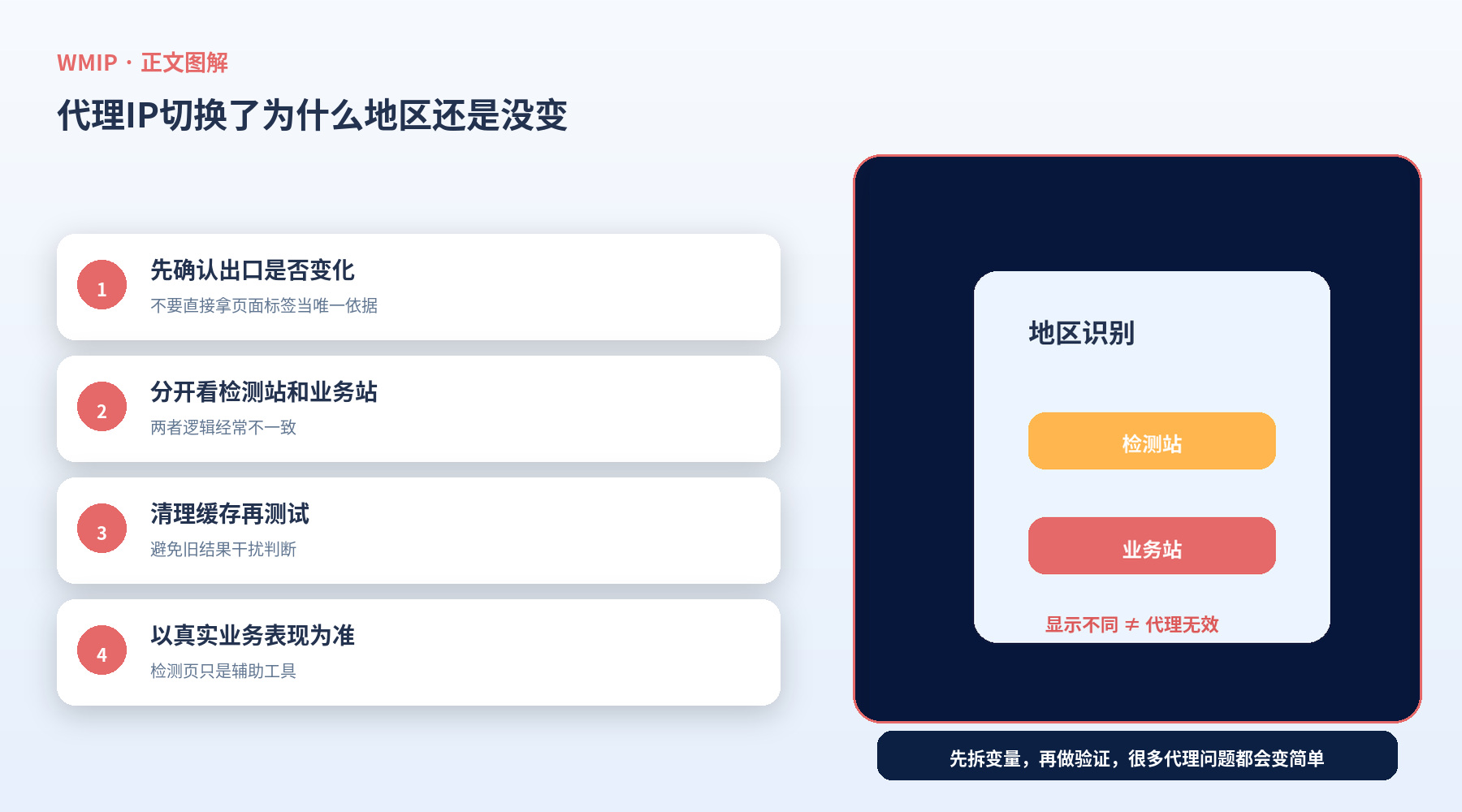 代理IP切换了为什么地区还是没变?先看检测站和业务站是不是一回事