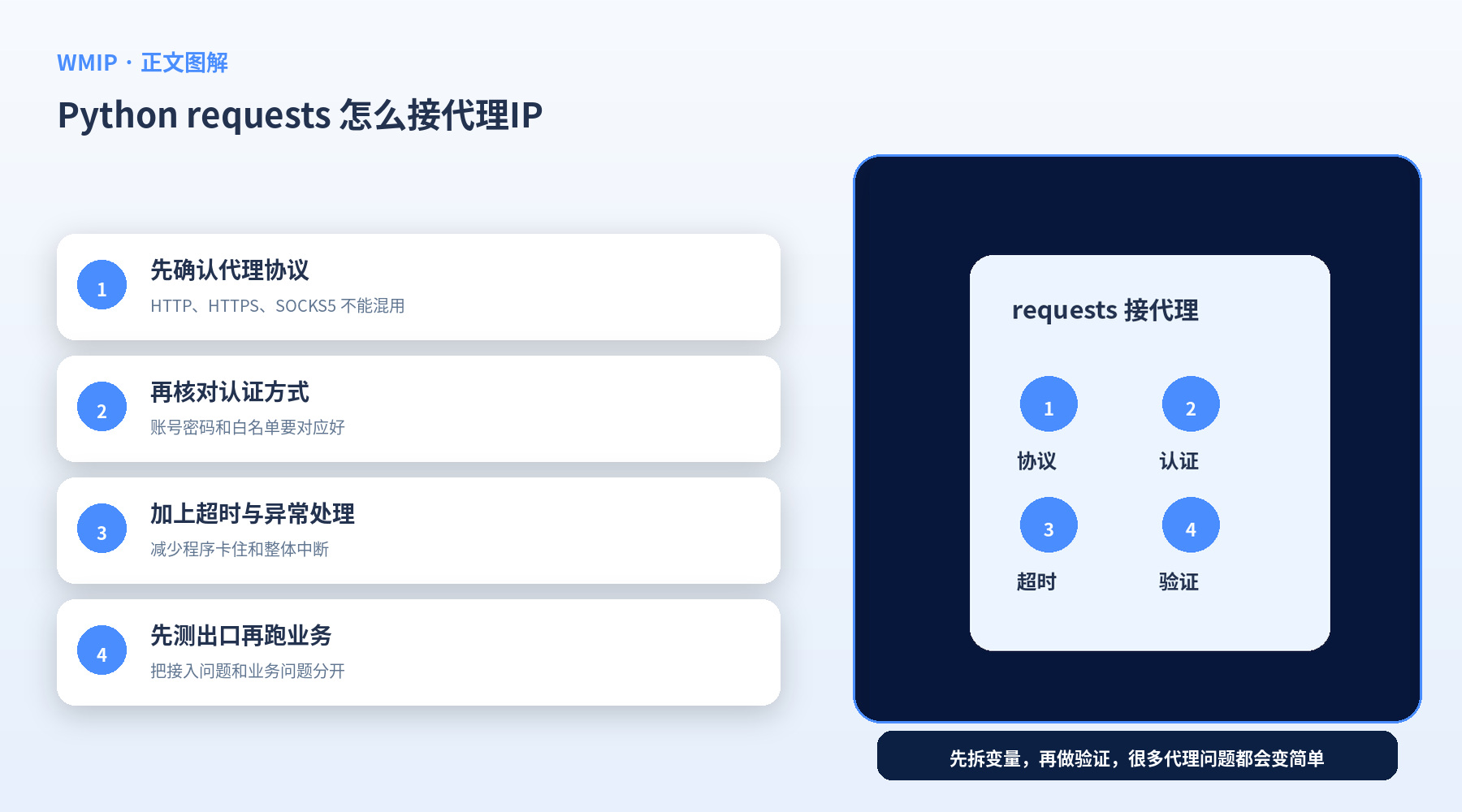Python requests 怎么接代理IP?先把协议、认证和超时逻辑弄明白